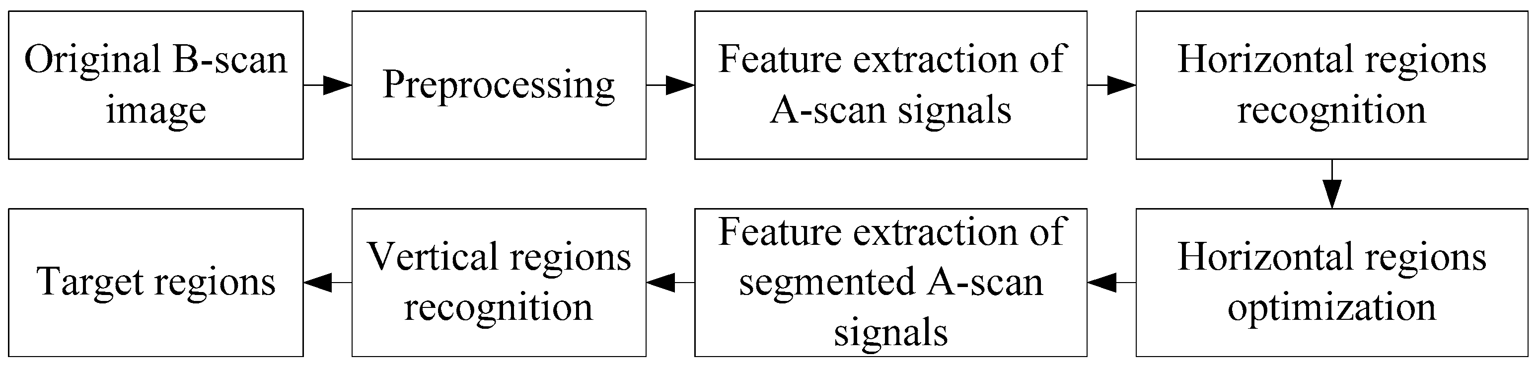Remotesensing 15 01346 g002