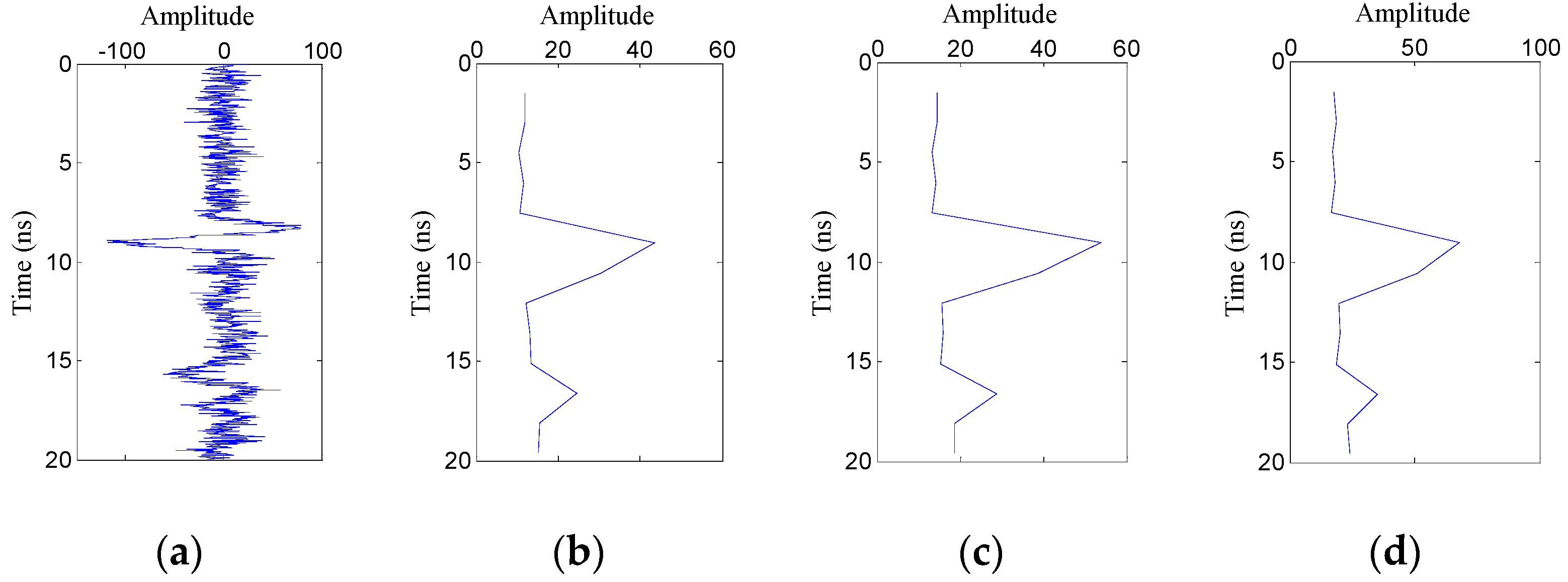 Remotesensing 15 01346 g012