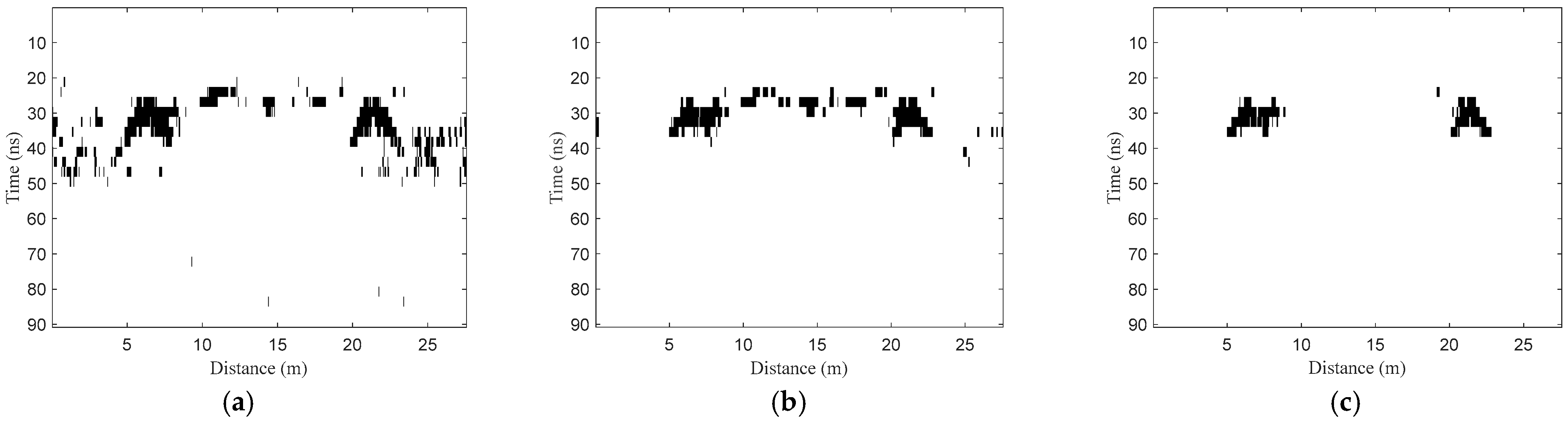 Remotesensing 15 01346 g018