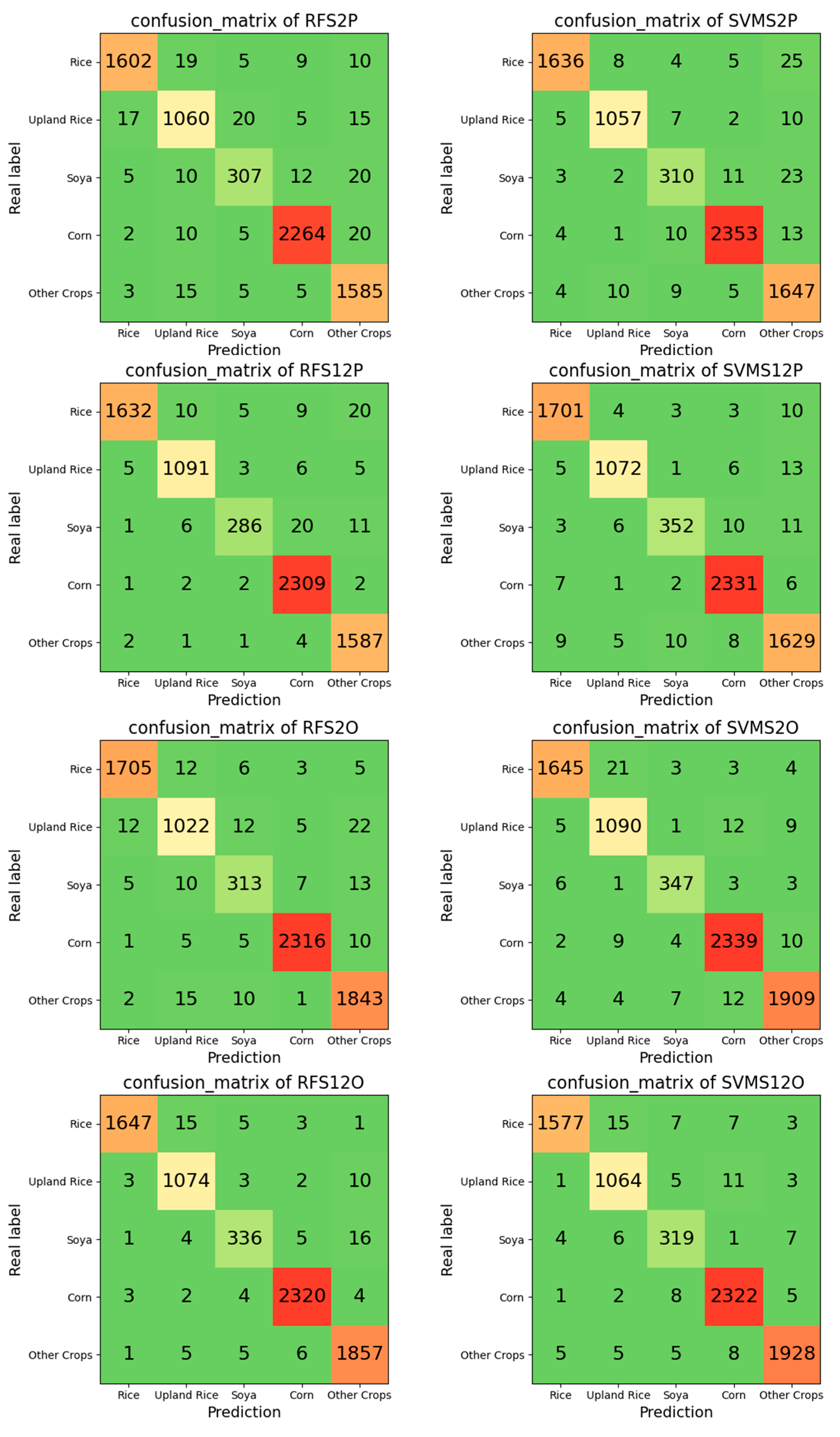 Remotesensing 15 01353 g008 Remotesensing 15 01353 g008