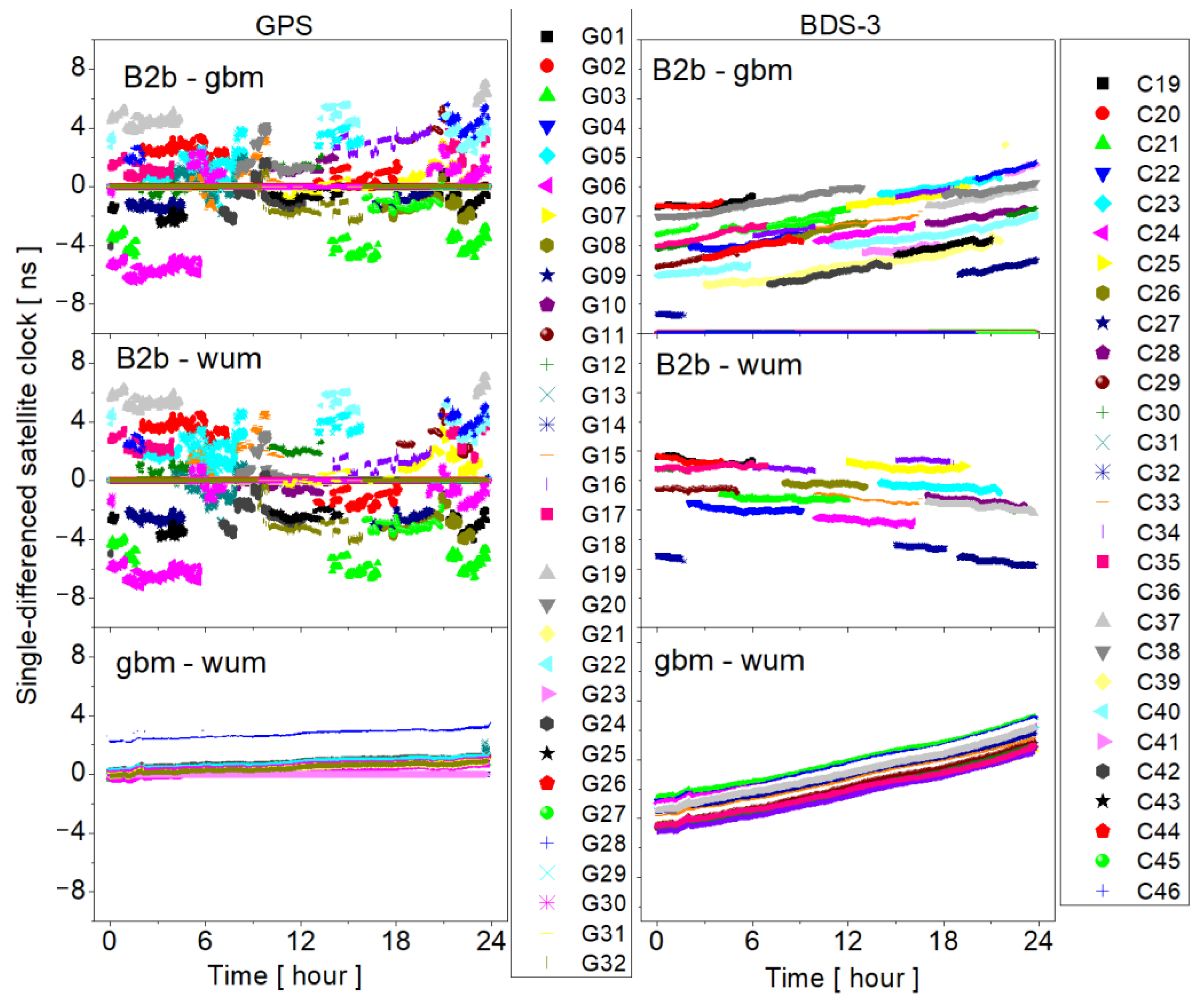 Remotesensing 15 01358 g001 Remotesensing 15 01358 g001
