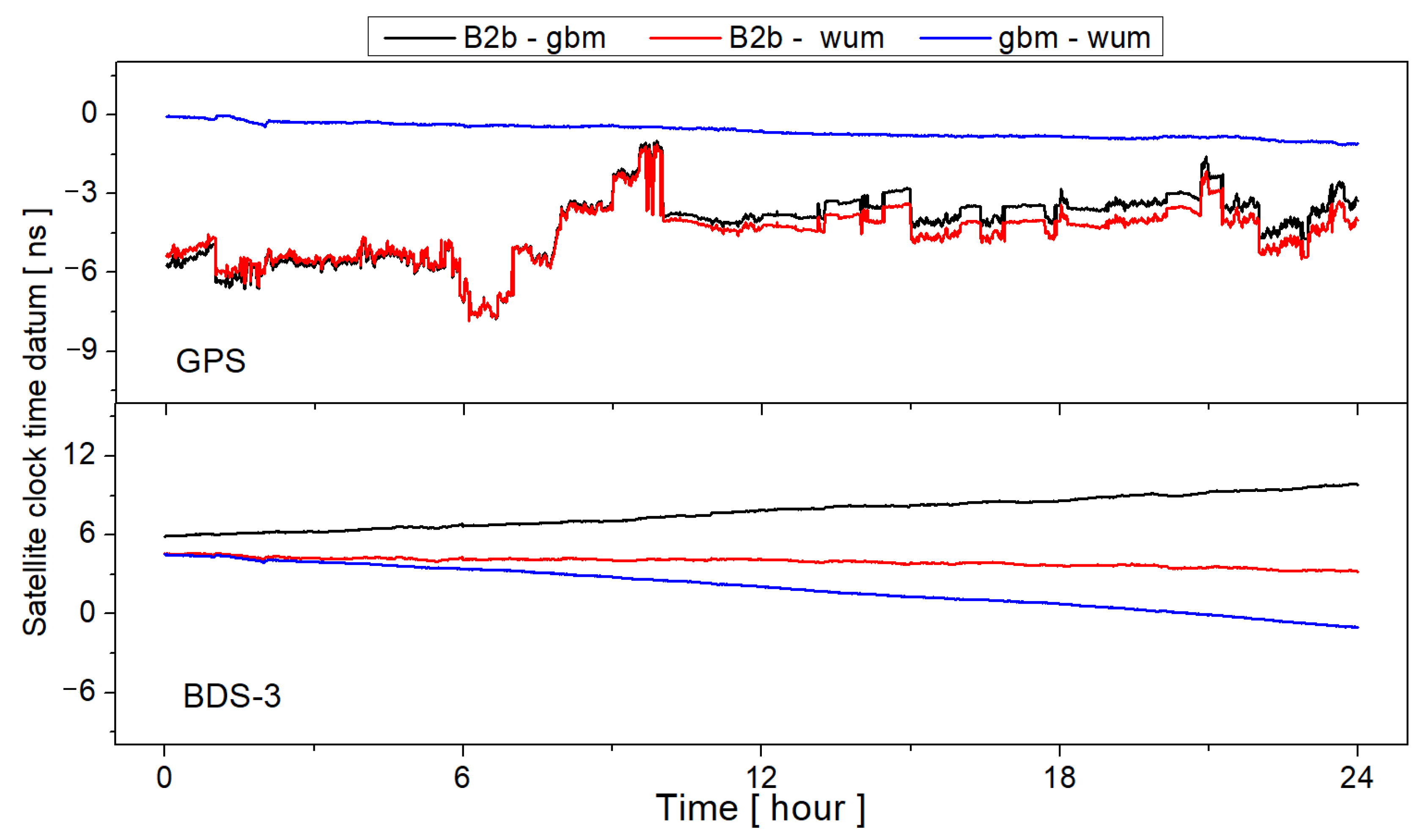 Remotesensing 15 01358 g002 Remotesensing 15 01358 g002