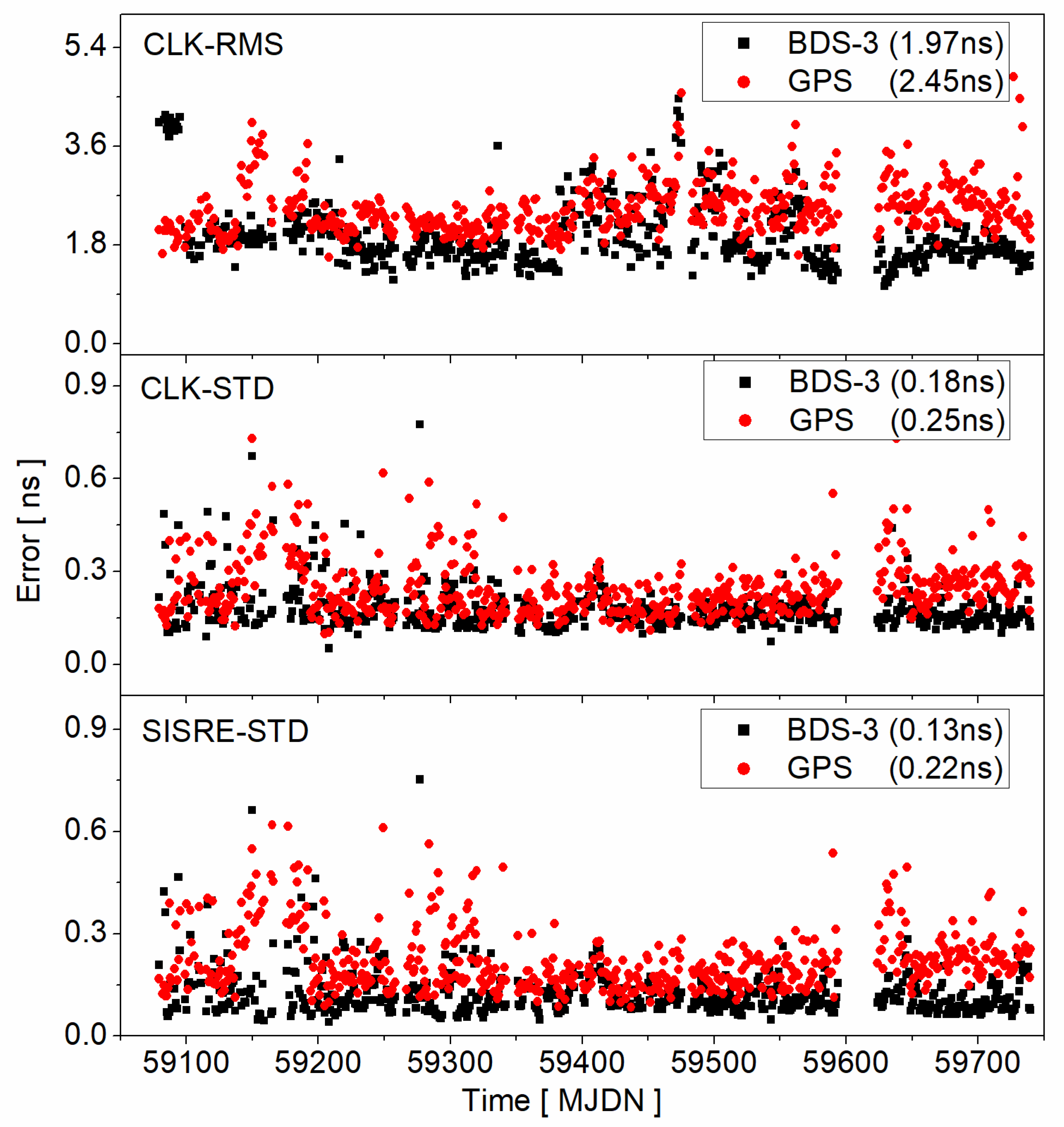Remotesensing 15 01358 g006 Remotesensing 15 01358 g006