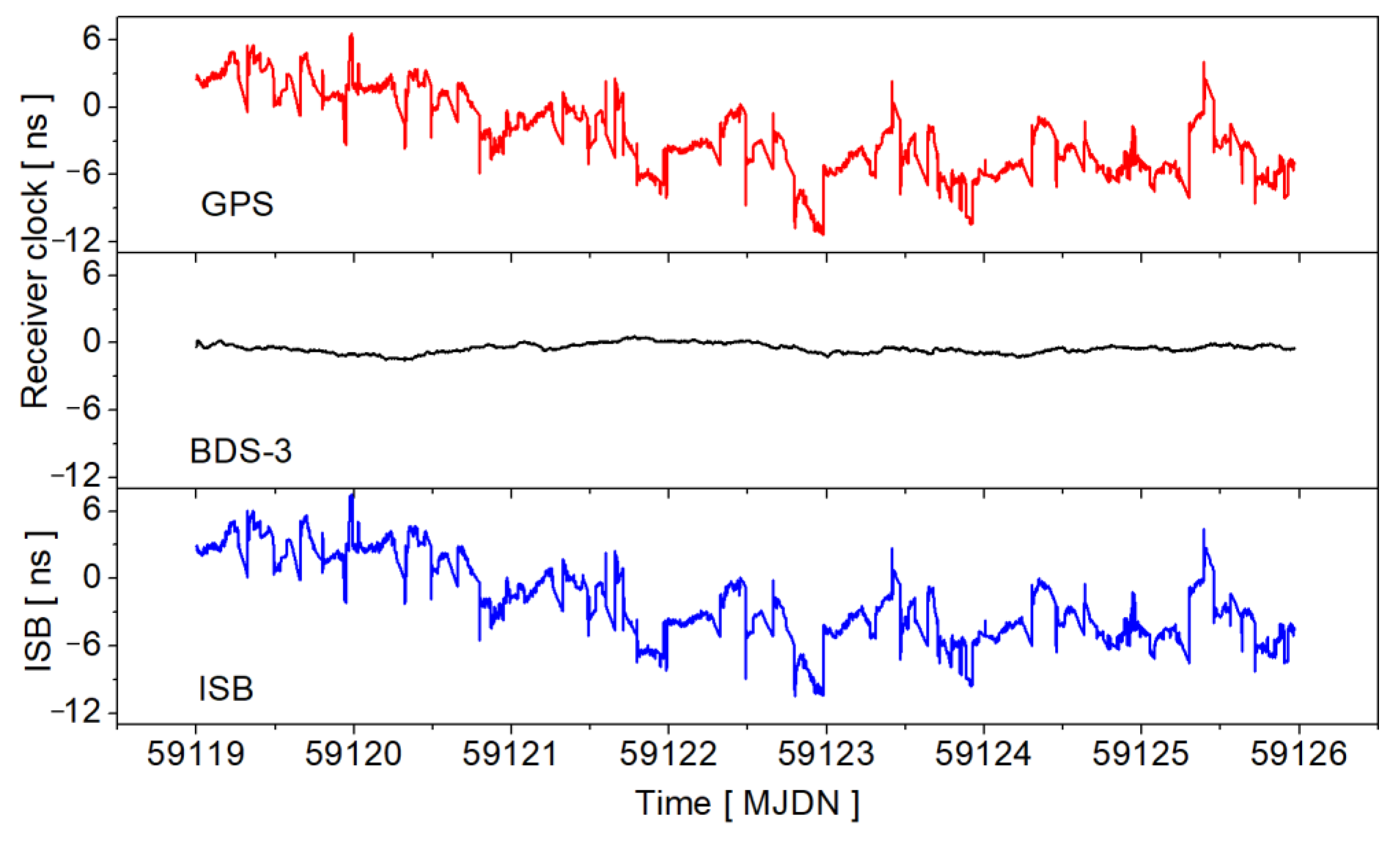 Remotesensing 15 01358 g008 Remotesensing 15 01358 g008