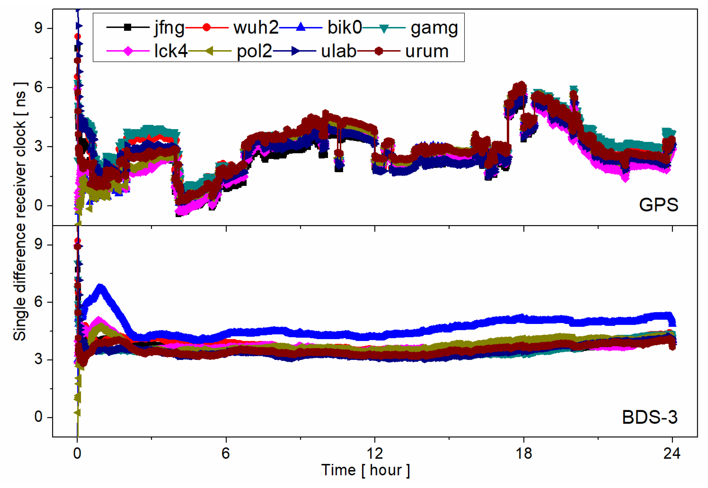 Remotesensing 15 01358 g010 Remotesensing 15 01358 g010