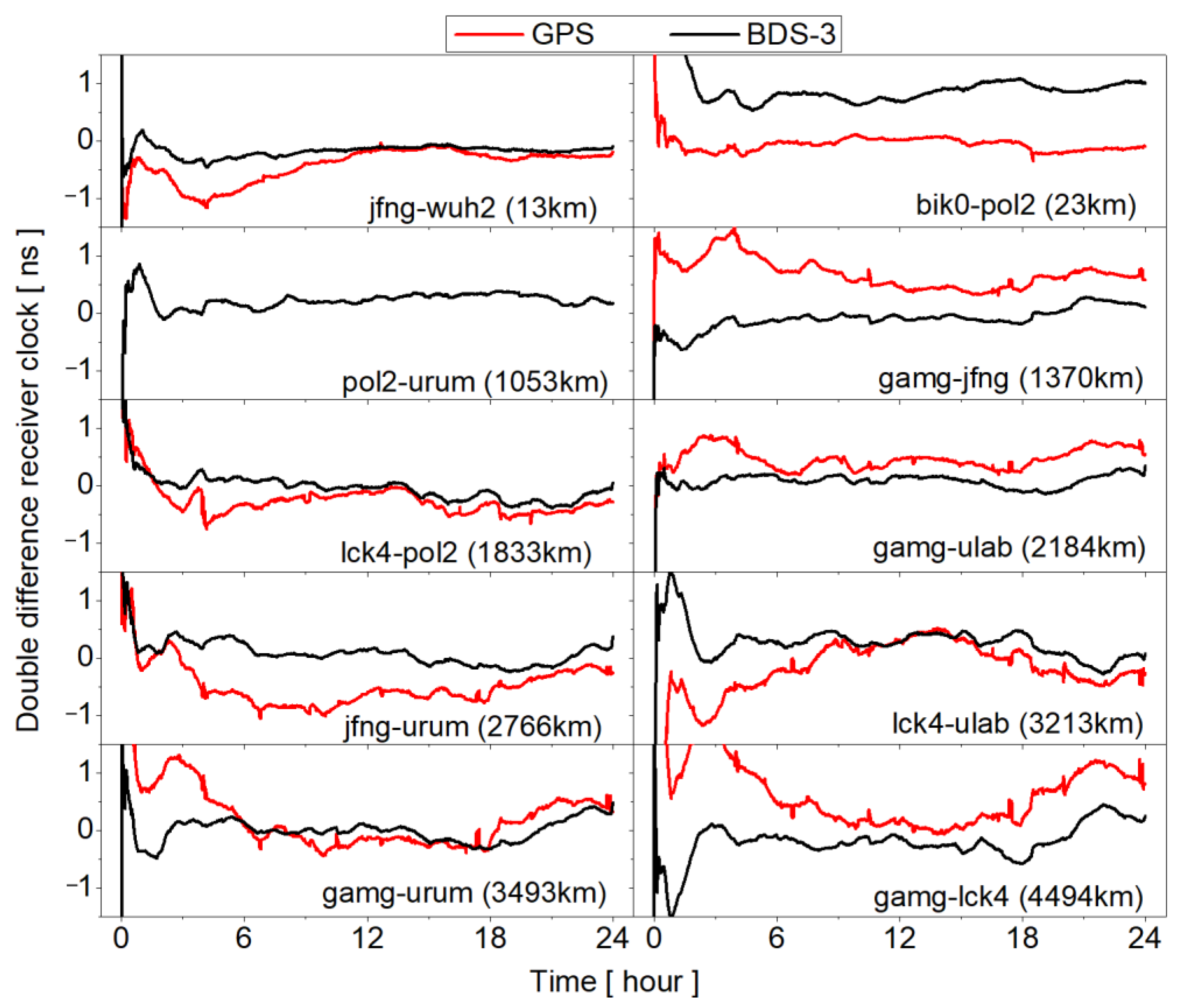 Remotesensing 15 01358 g011 Remotesensing 15 01358 g011