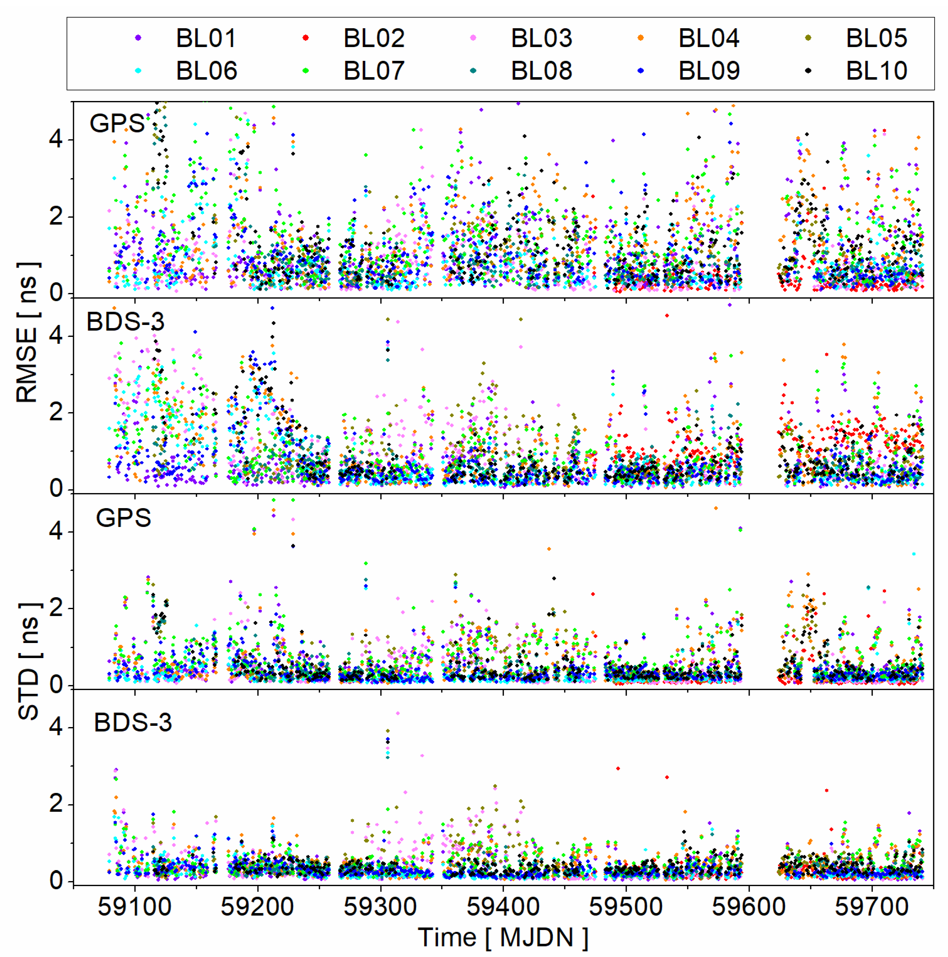 Remotesensing 15 01358 g012 Remotesensing 15 01358 g012