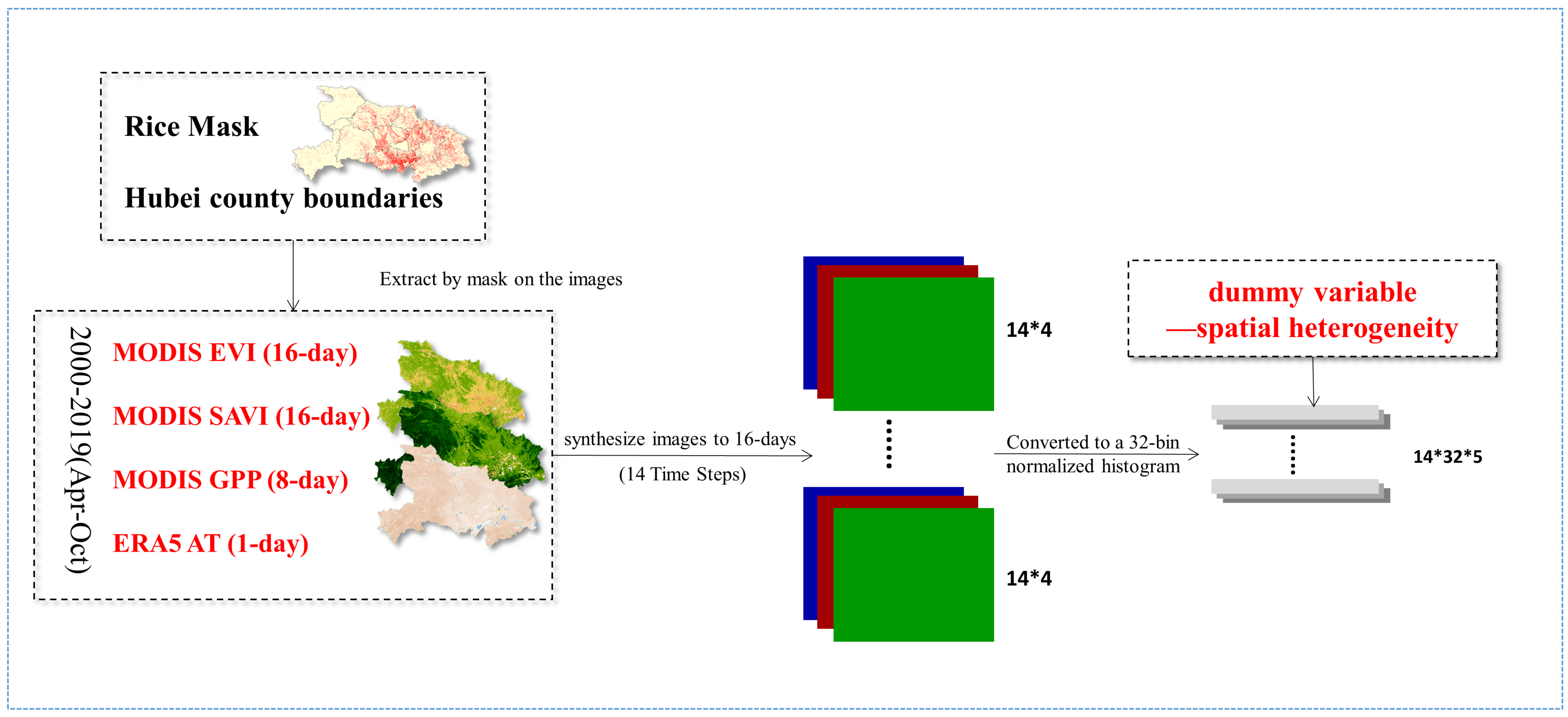 Remotesensing 15 01361 g002 Remotesensing 15 01361 g002