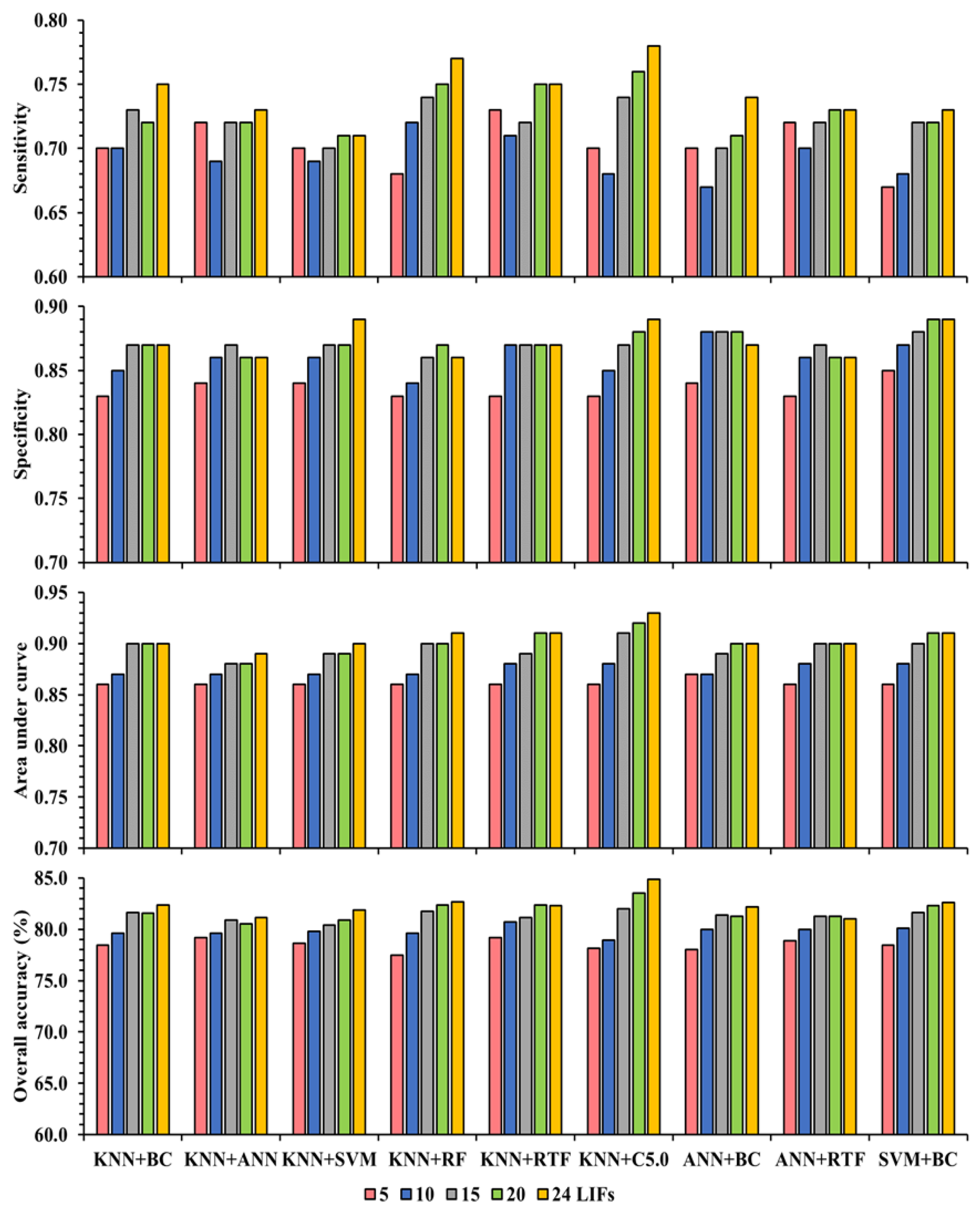 Remotesensing 15 01376 g010 Remotesensing 15 01376 g010