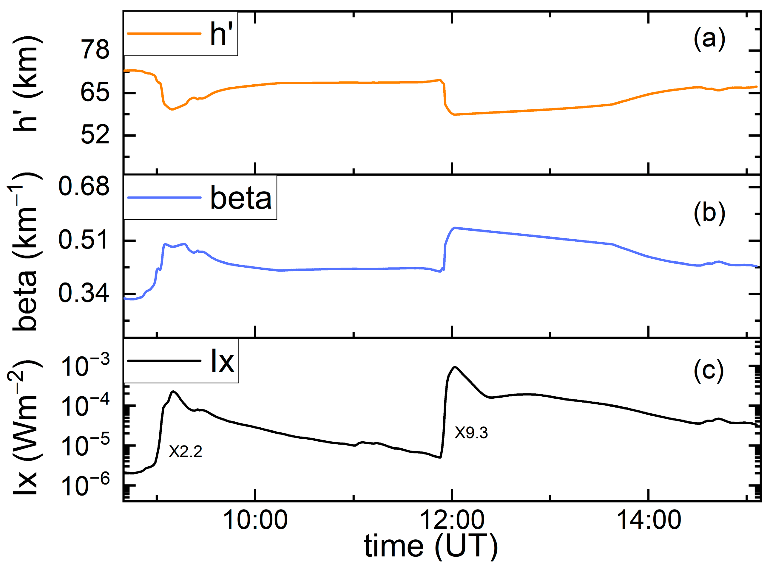 Remotesensing 15 01403 g004 Remotesensing 15 01403 g004