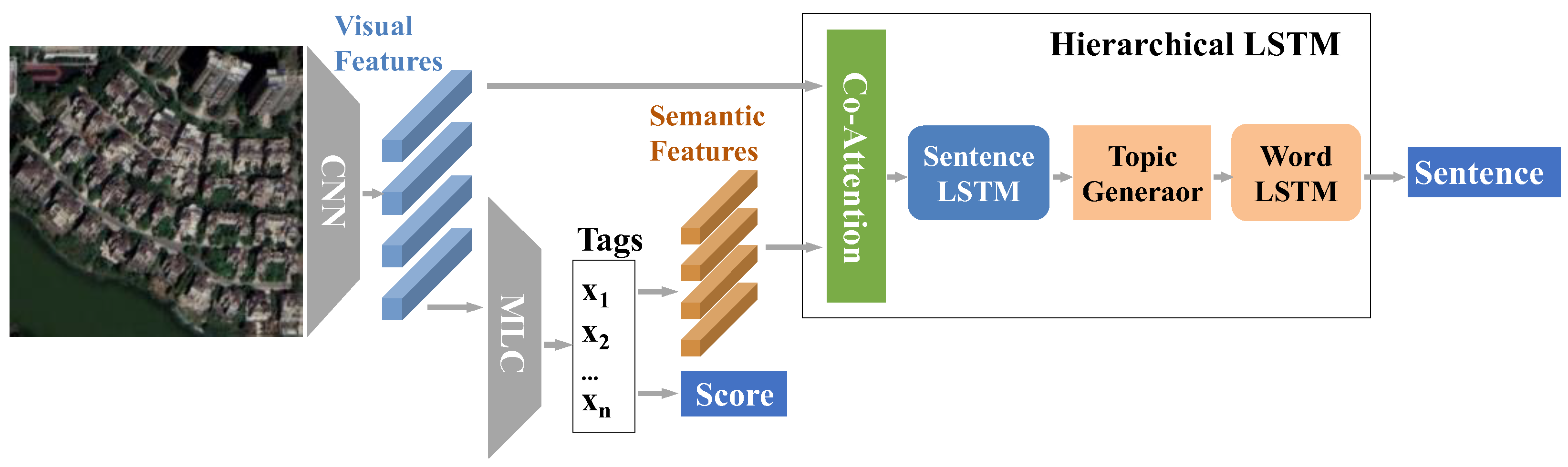 Remotesensing 15 01436 g007 Remotesensing 15 01436 g007