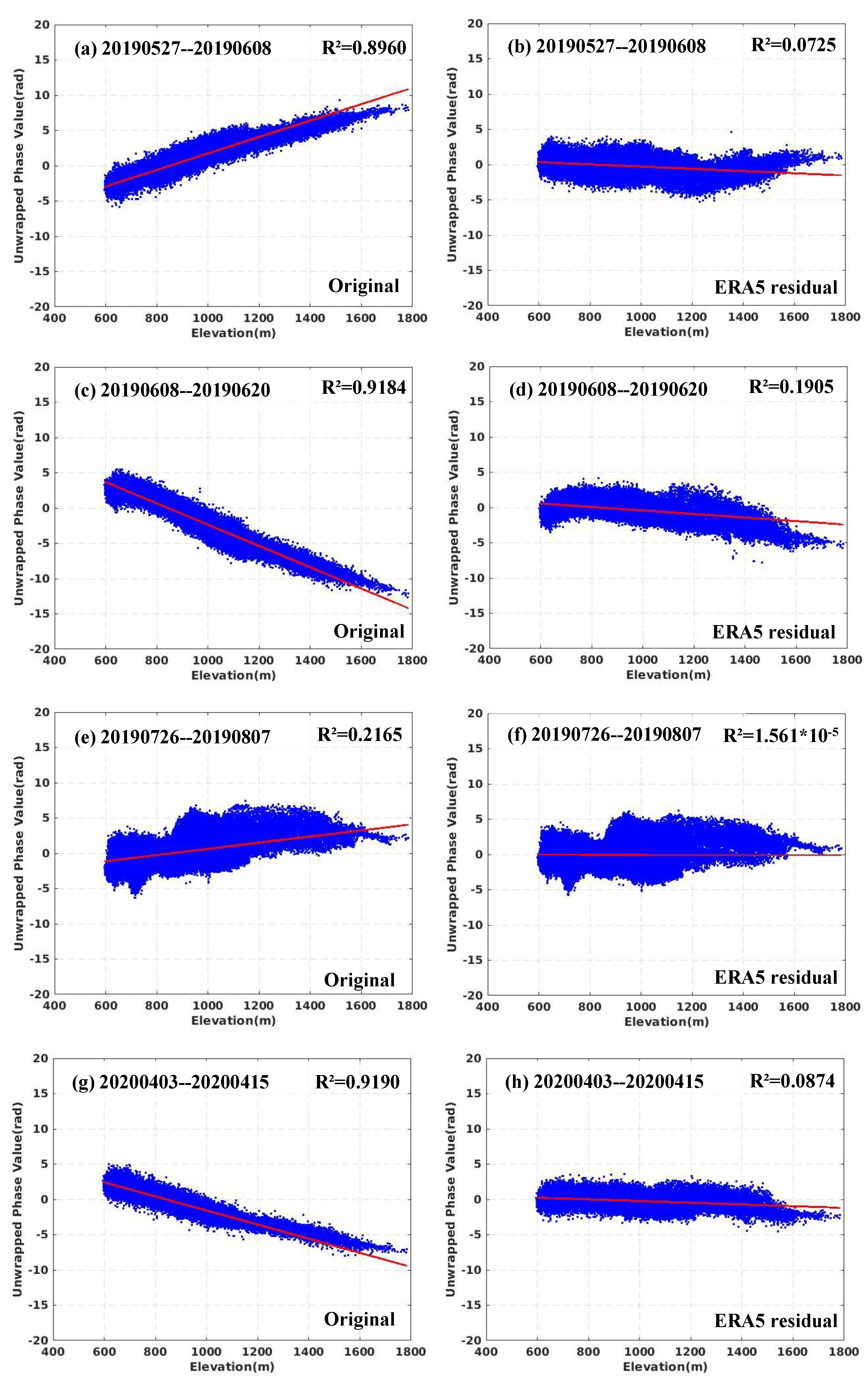 Remotesensing 15 01444 g007 Remotesensing 15 01444 g007