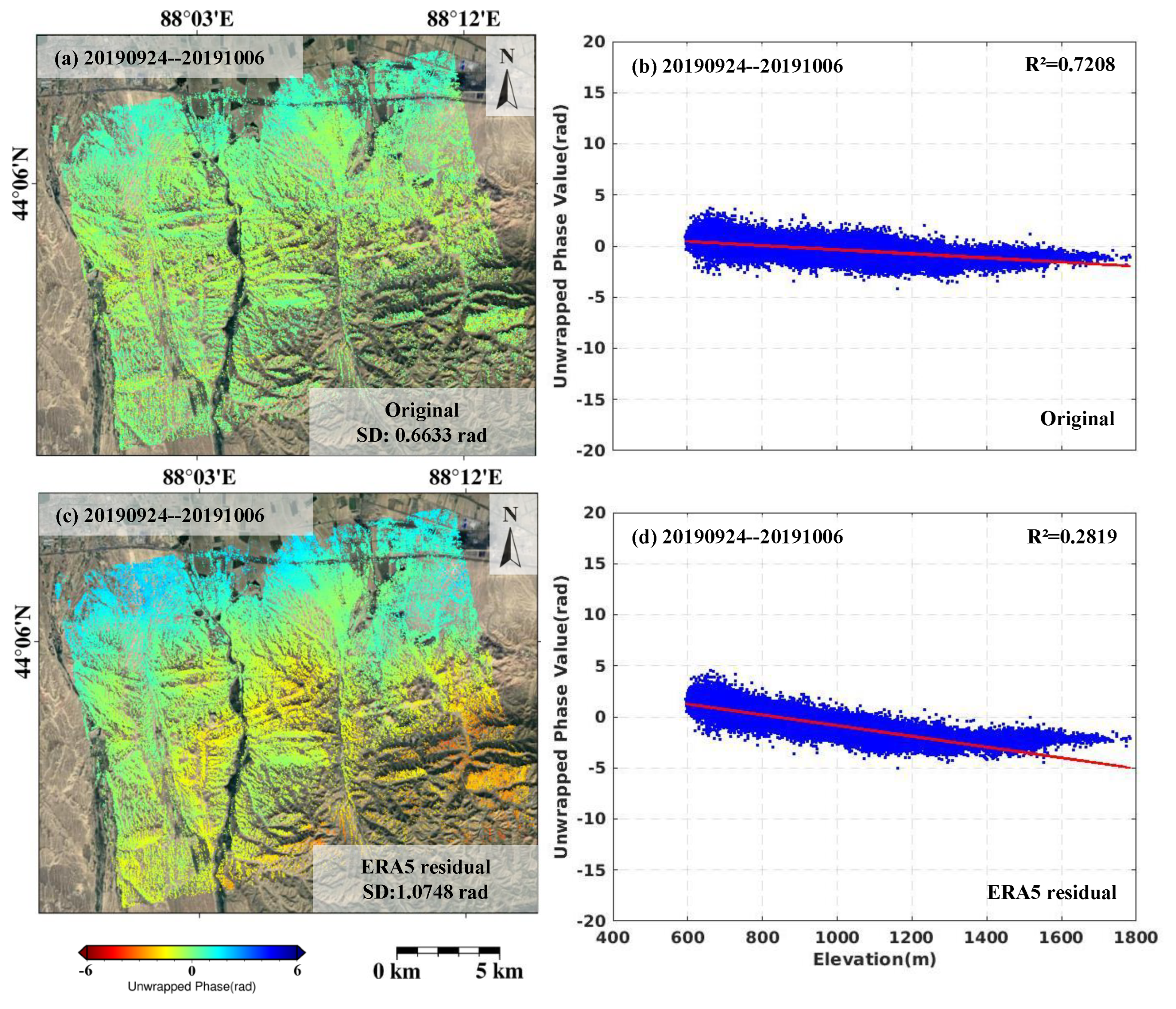 Remotesensing 15 01444 g008 Remotesensing 15 01444 g008