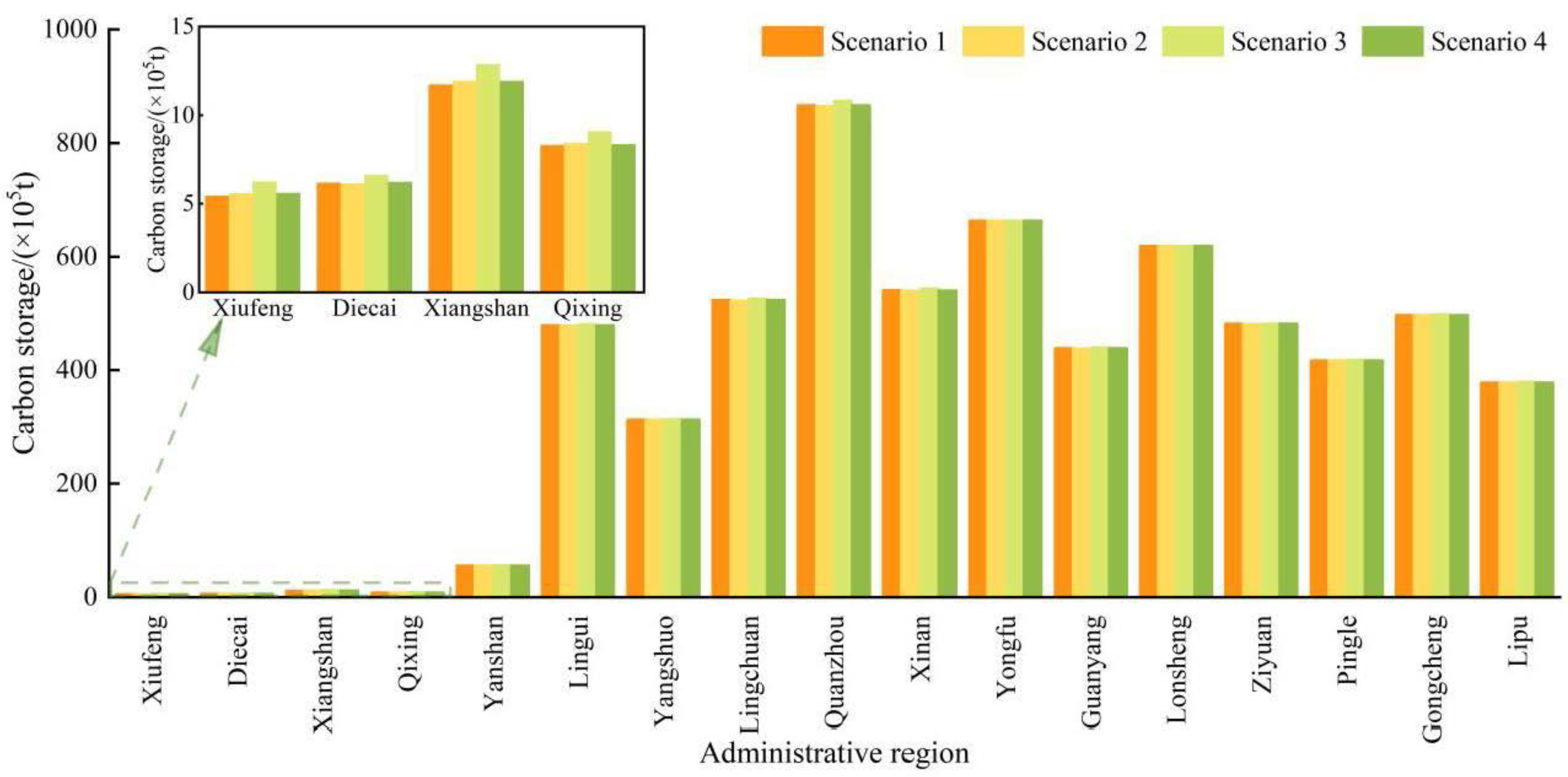 Remotesensing 15 01445 g010