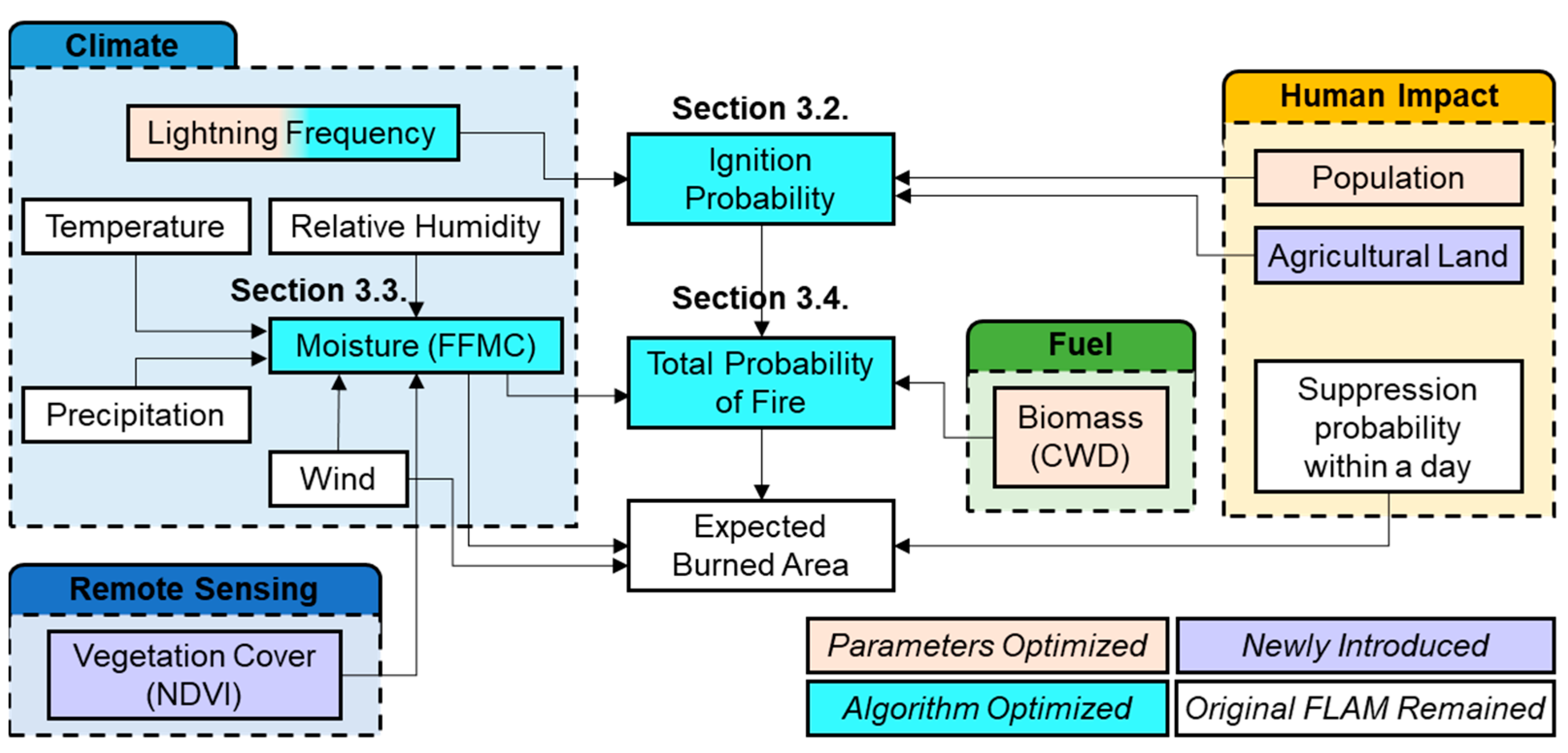 Remotesensing 15 01446 g002 Remotesensing 15 01446 g002