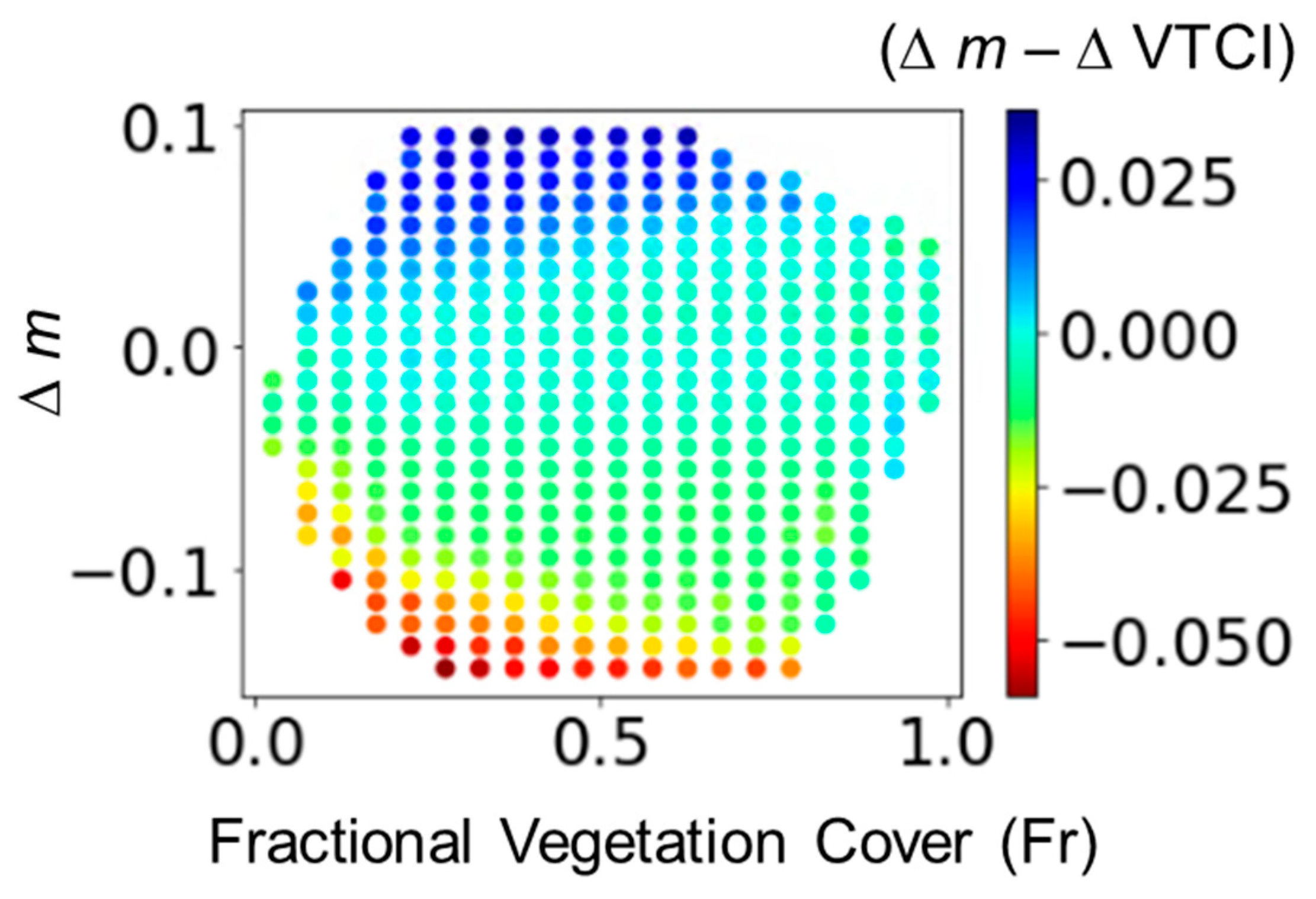 Remotesensing 15 01446 g010 Remotesensing 15 01446 g010