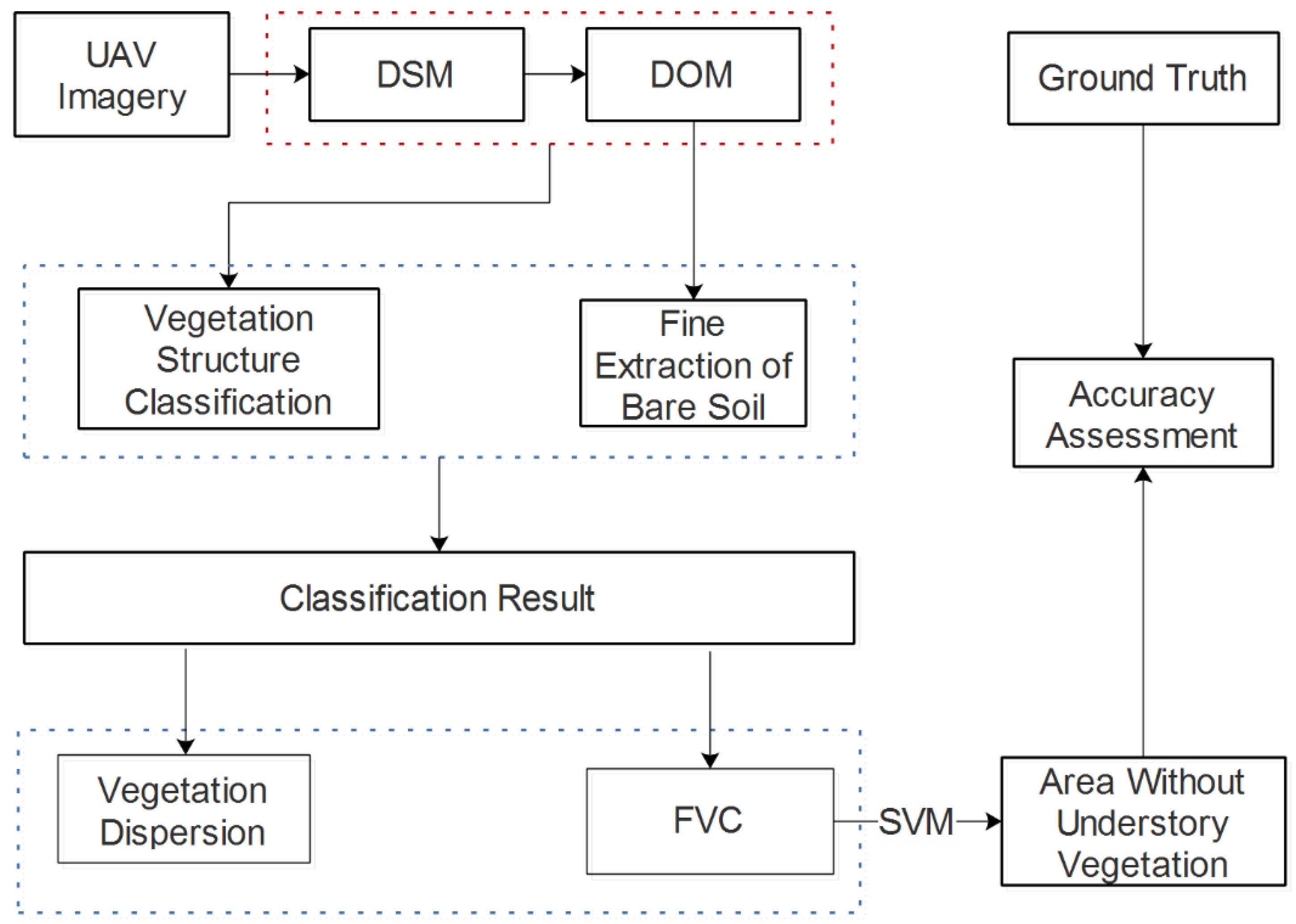 Remotesensing 15 01470 g005