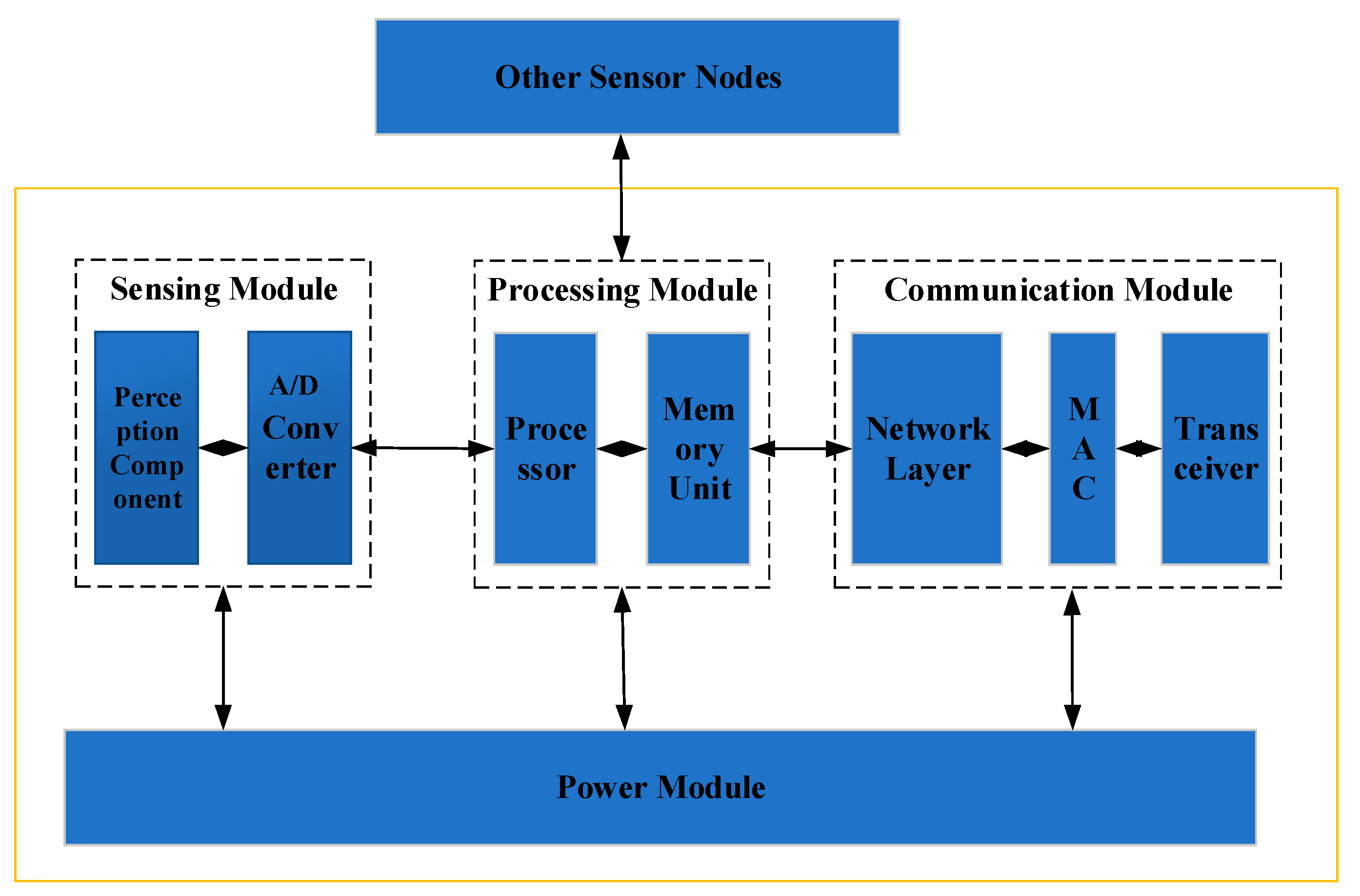 Remotesensing 15 01473 g002 Remotesensing 15 01473 g002