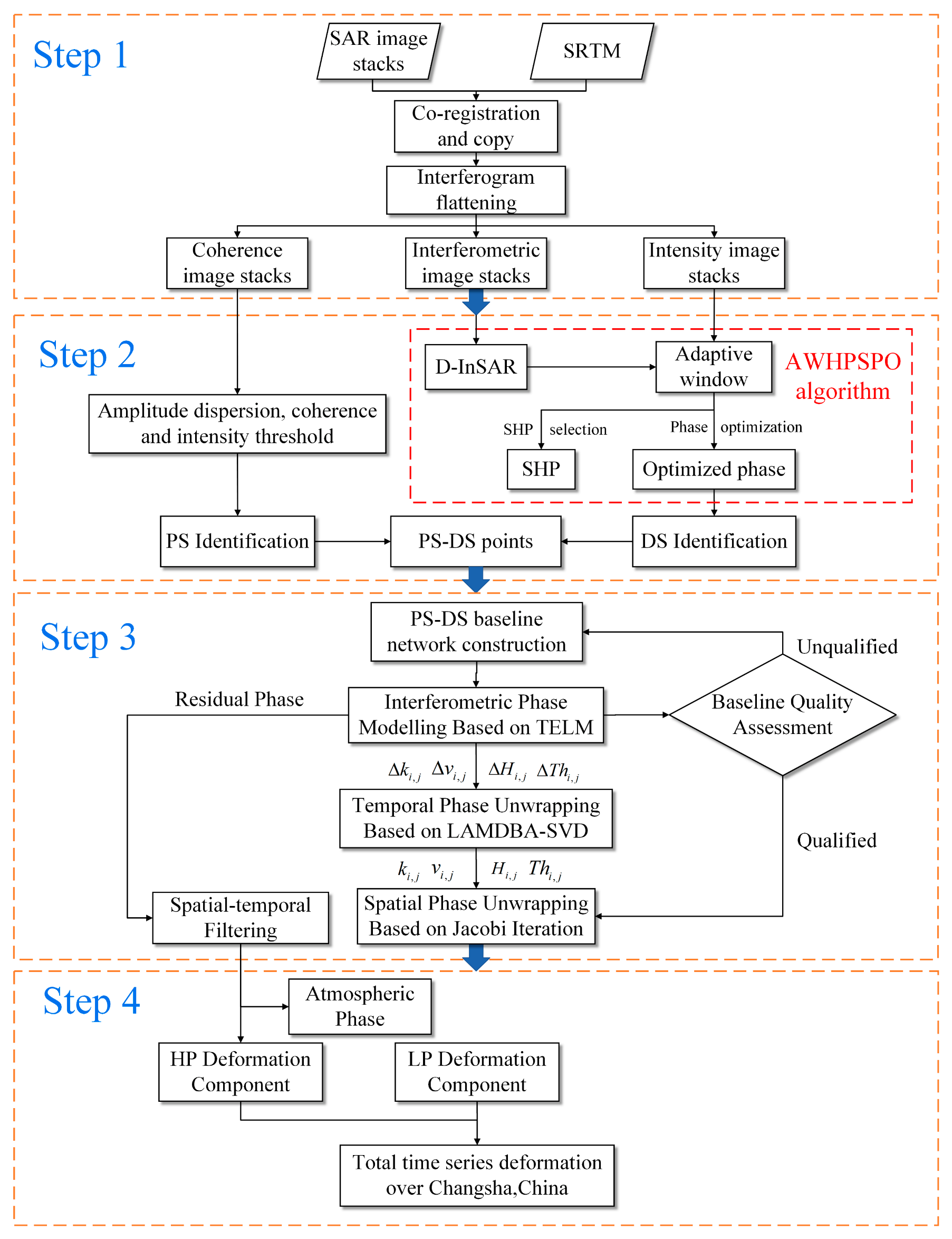 Remotesensing 15 01492 g001 Remotesensing 15 01492 g001