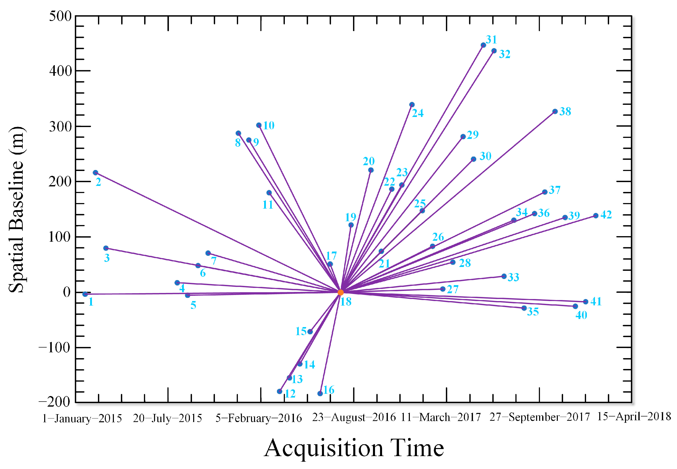 Remotesensing 15 01492 g003 Remotesensing 15 01492 g003
