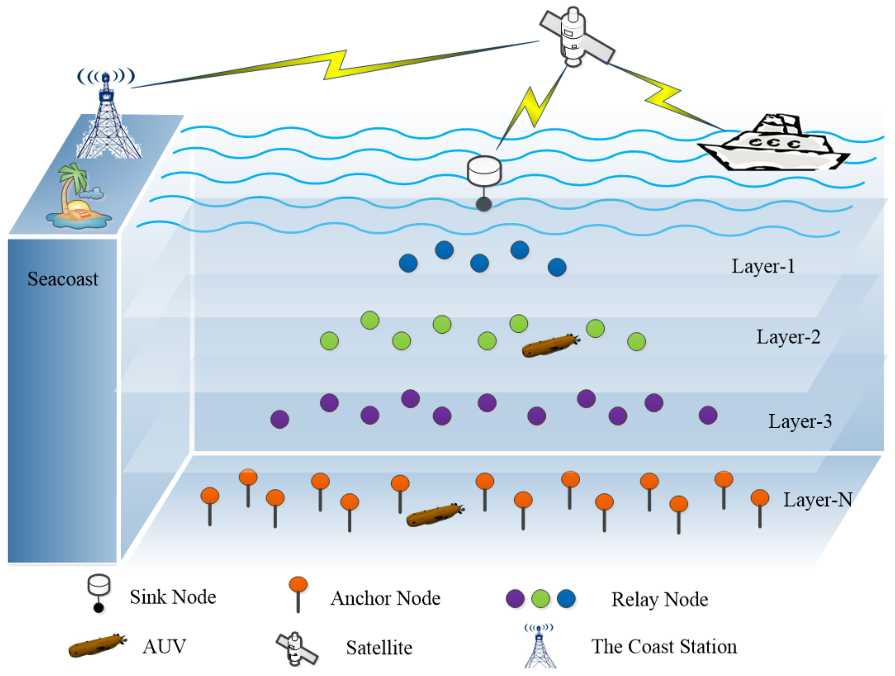 Taking Underwater Communications And Power to New Depths With Light - IEEE  Spectrum