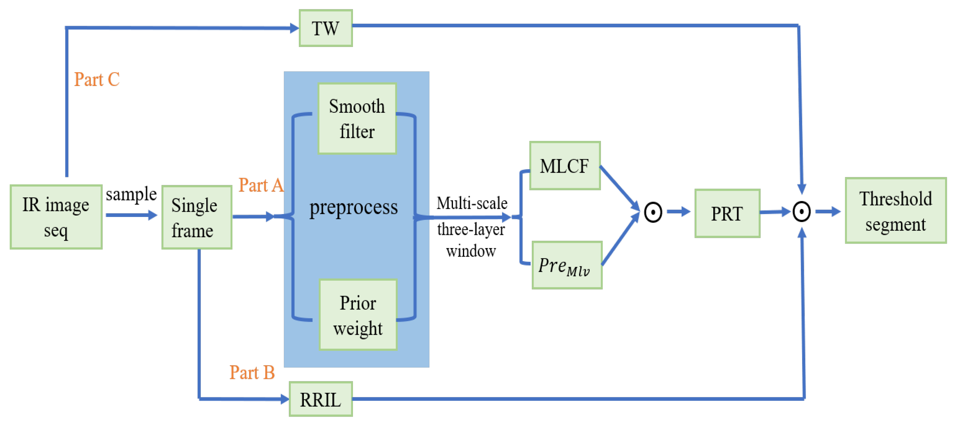 Remotesensing 15 01508 g002