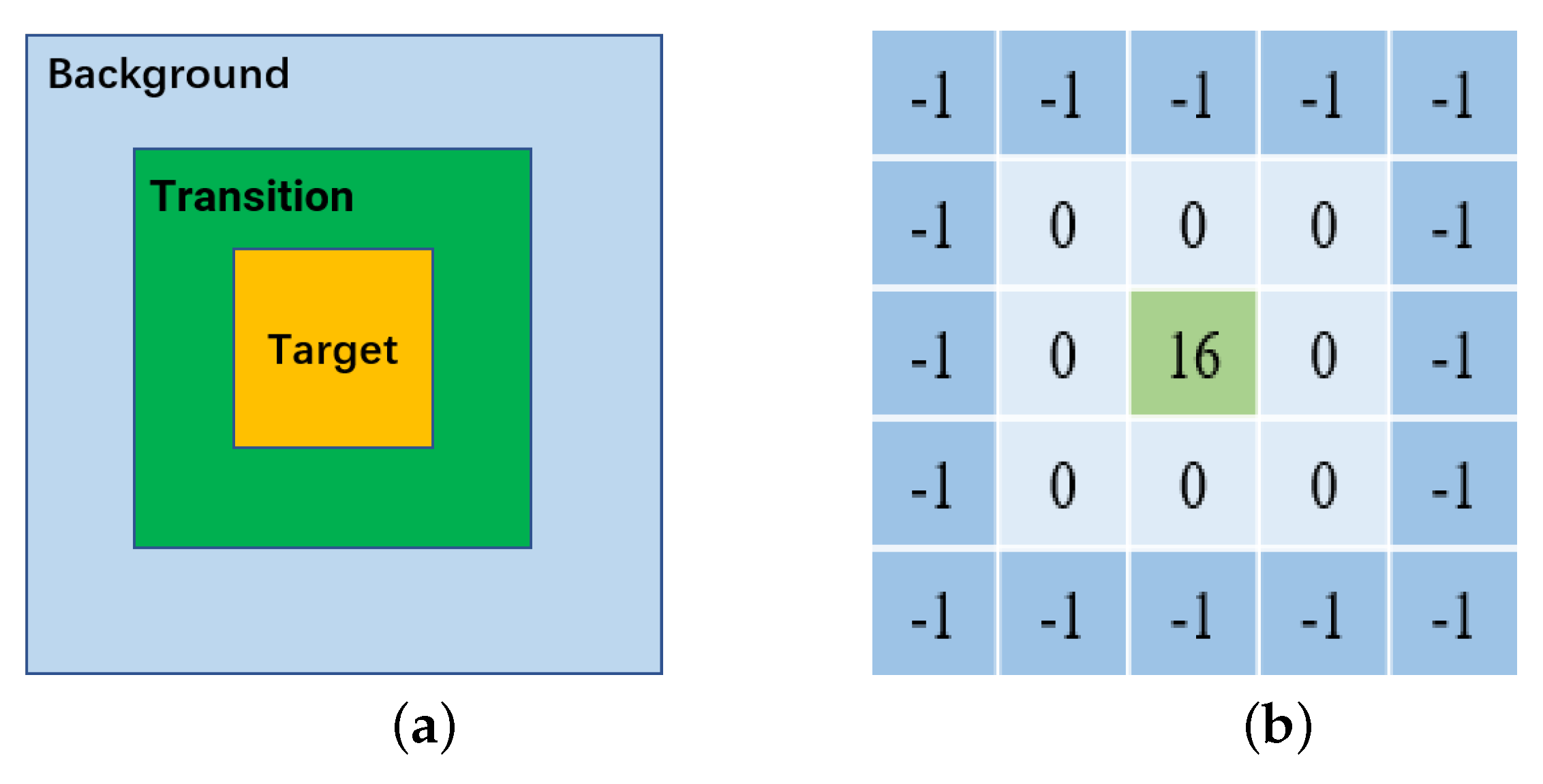 Remotesensing 15 01508 g003