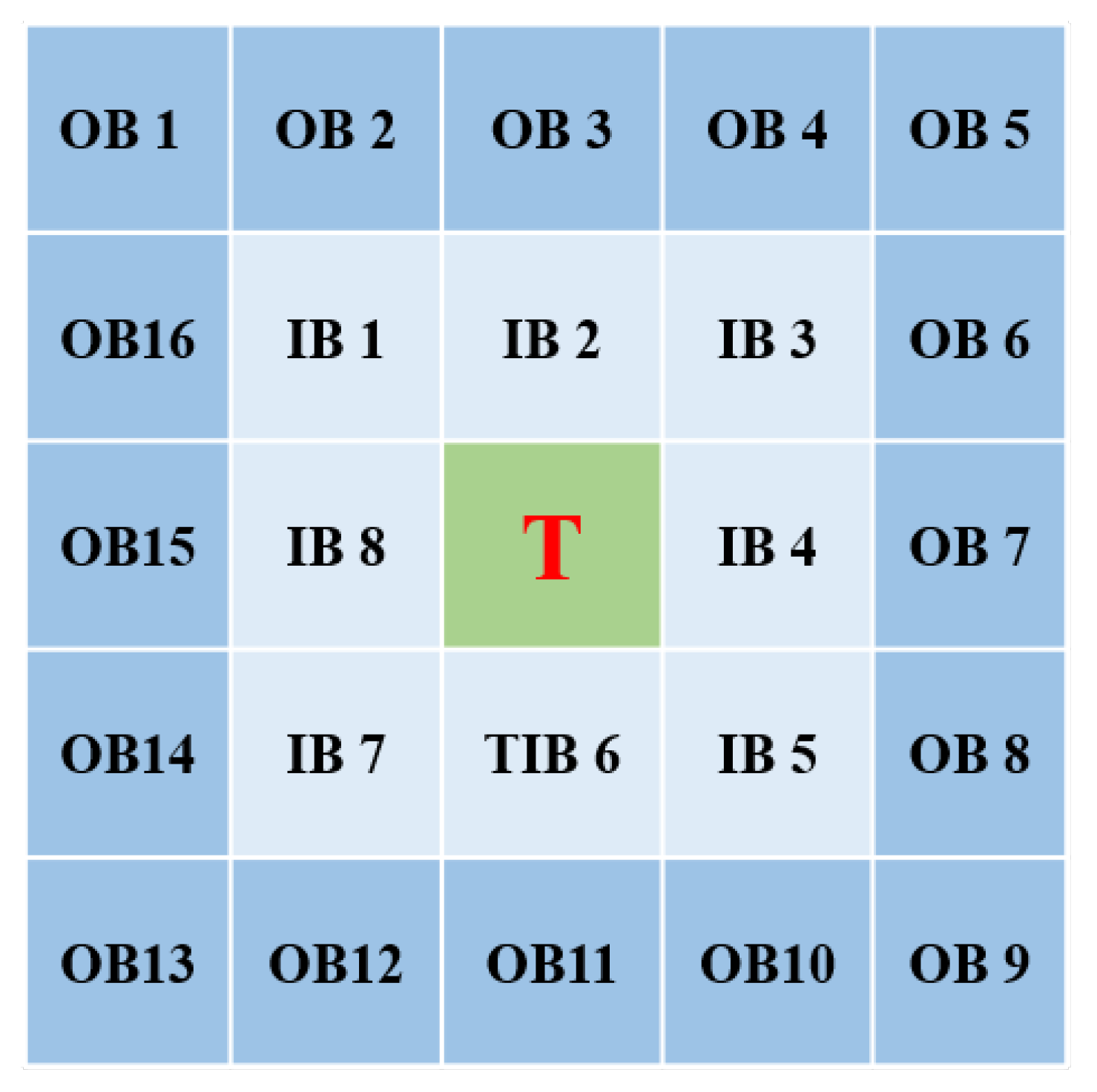 Remotesensing 15 01508 g007