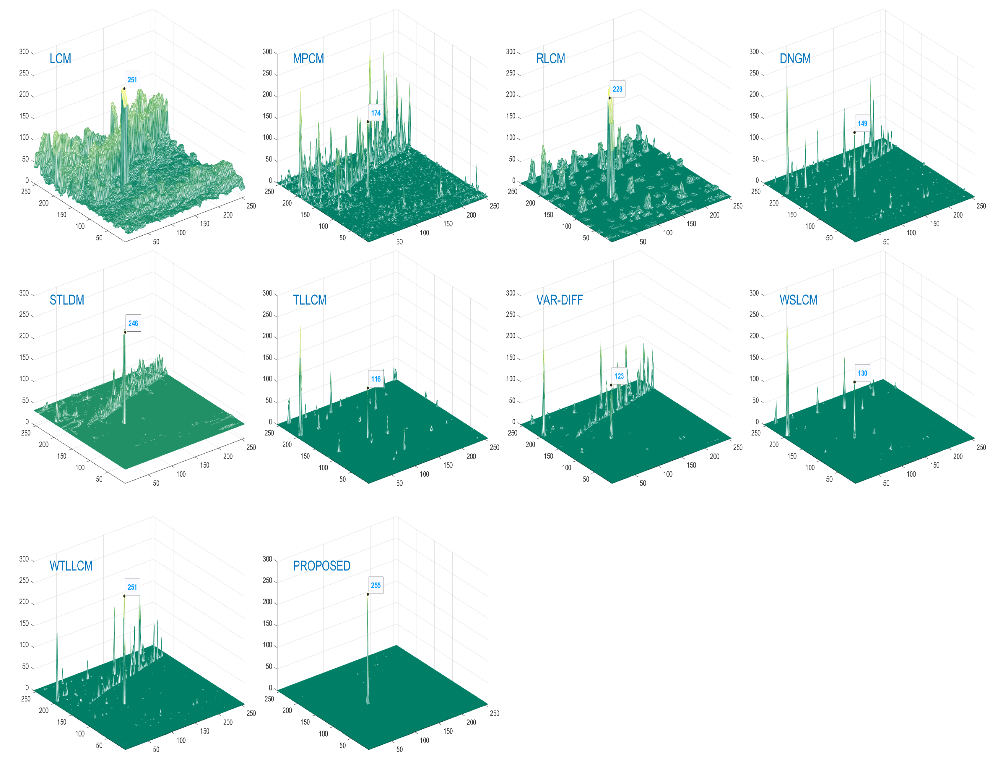 Remotesensing 15 01508 g018