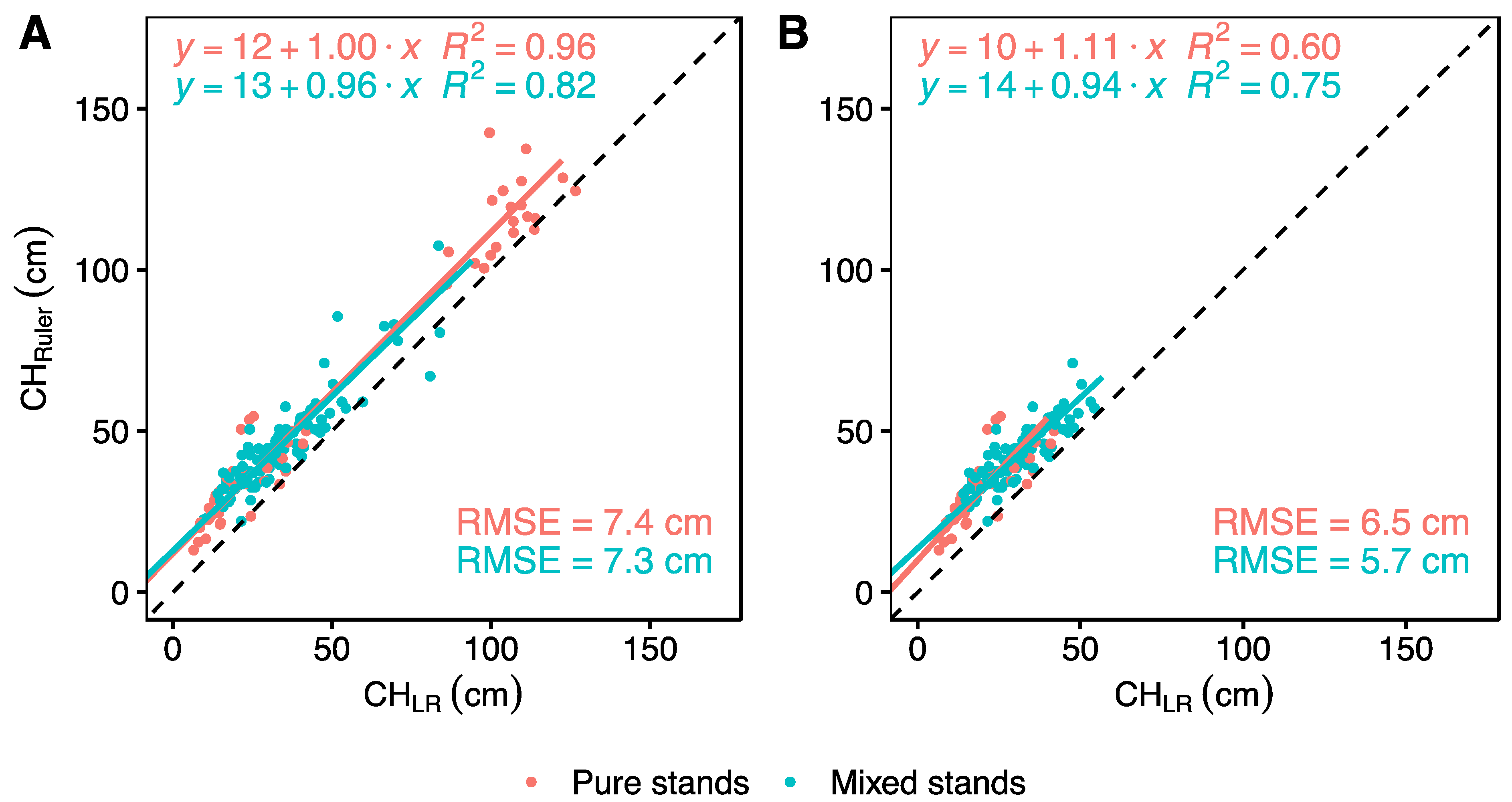 Remotesensing 15 01520 g004