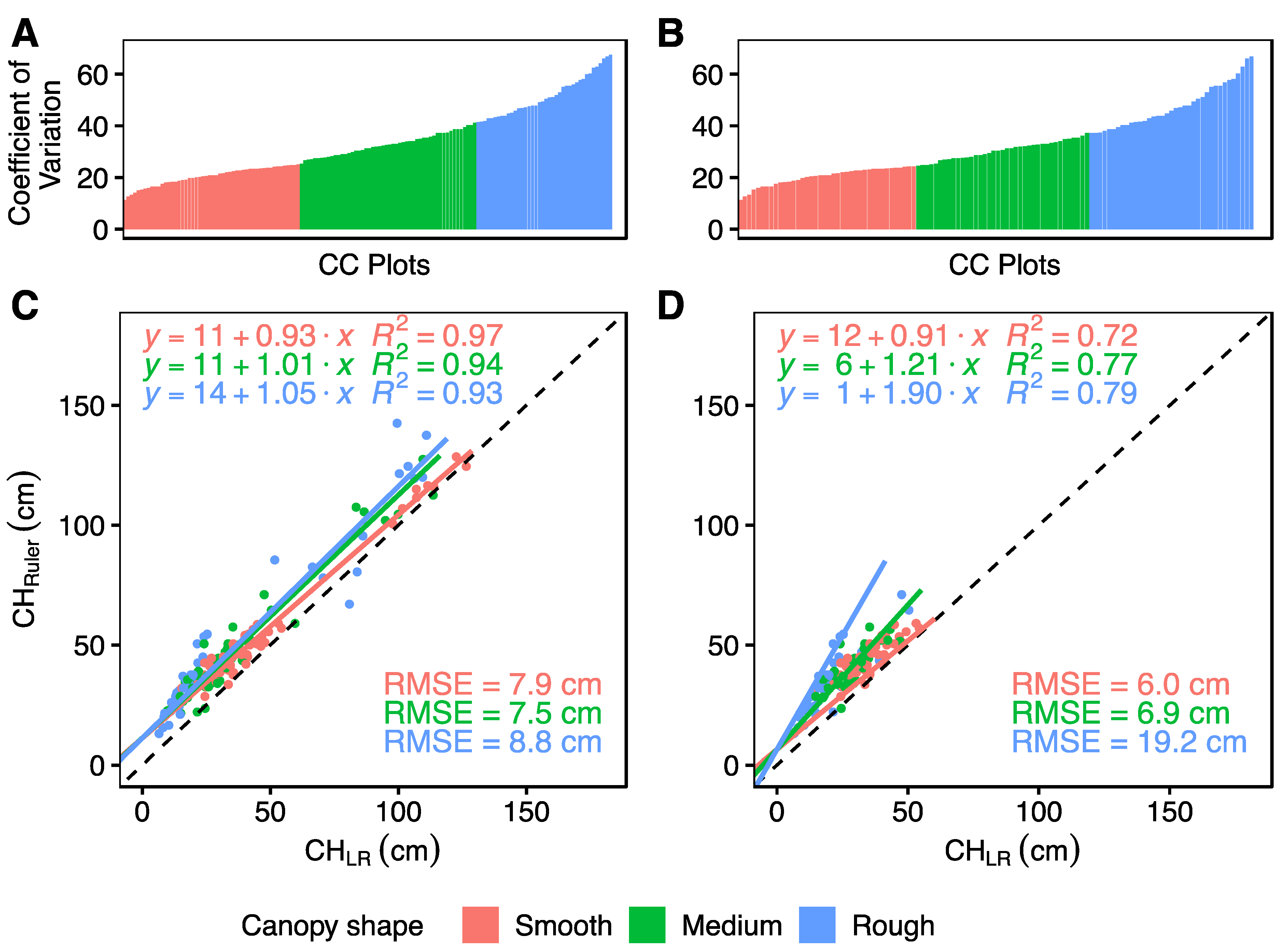 Remotesensing 15 01520 g005