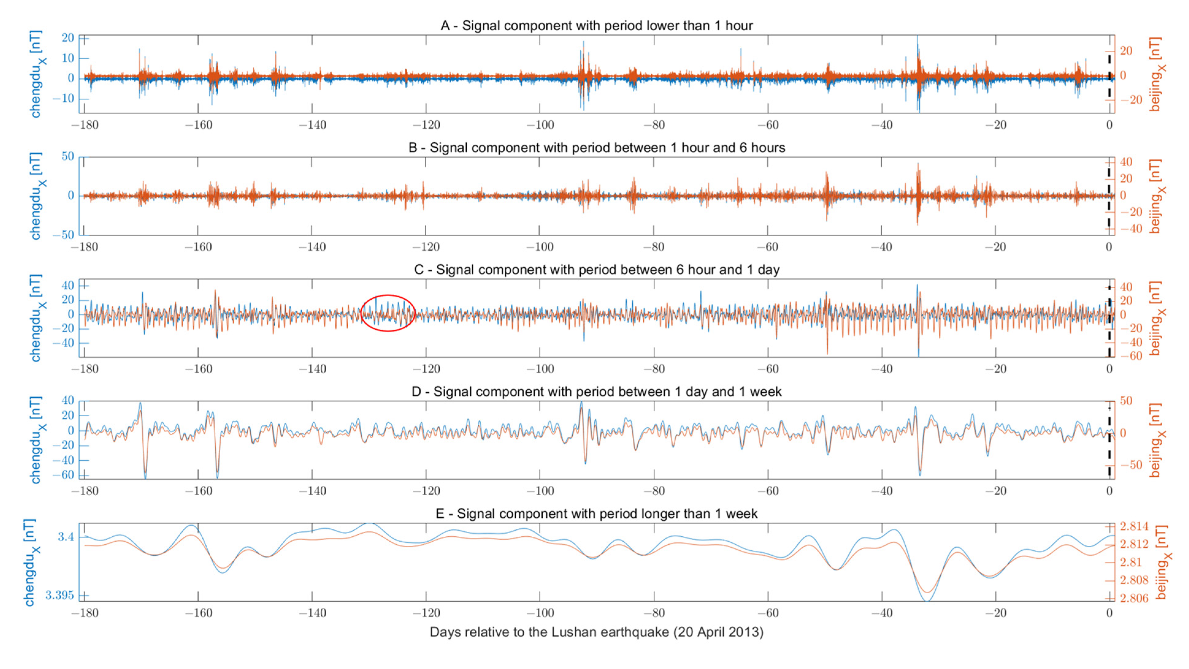 Remotesensing 15 01521 g009 Remotesensing 15 01521 g009