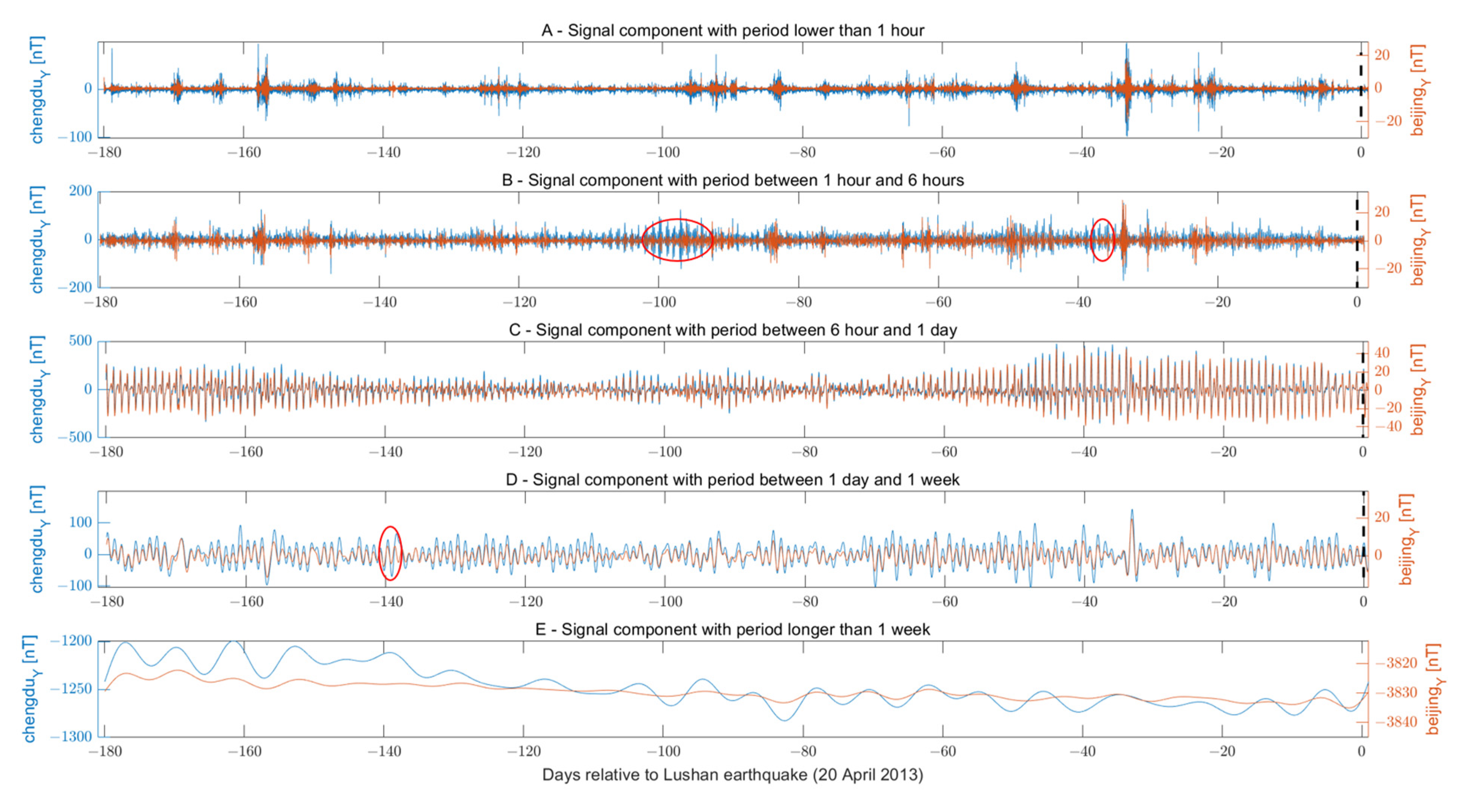 Remotesensing 15 01521 g010 Remotesensing 15 01521 g010