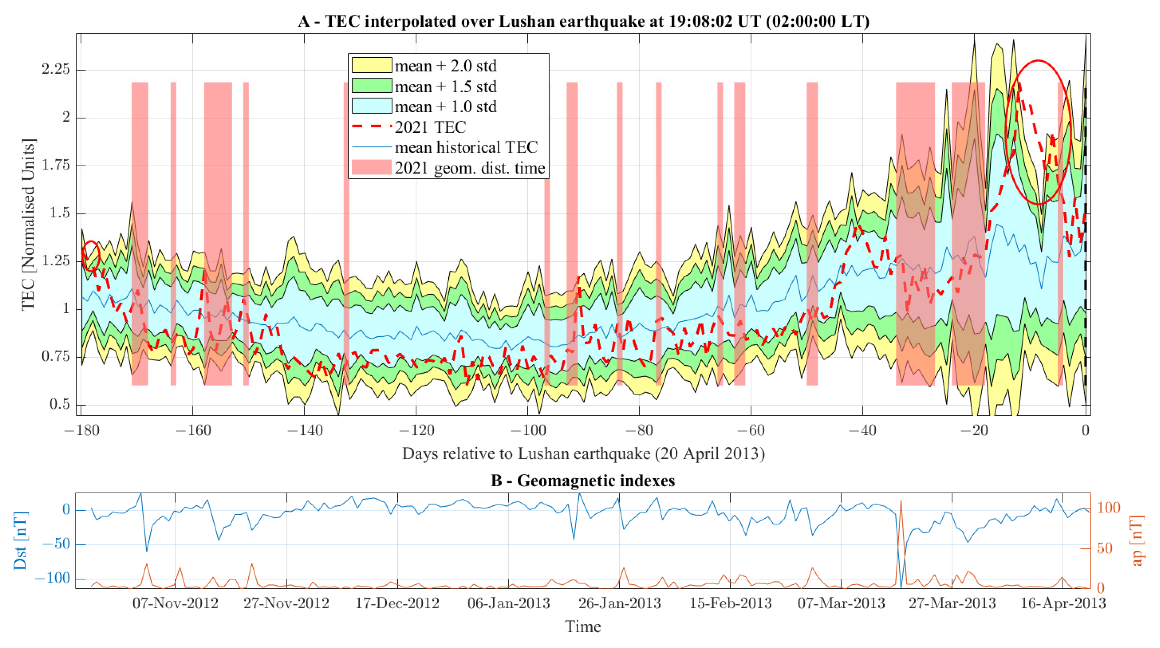 Remotesensing 15 01521 g019 Remotesensing 15 01521 g019