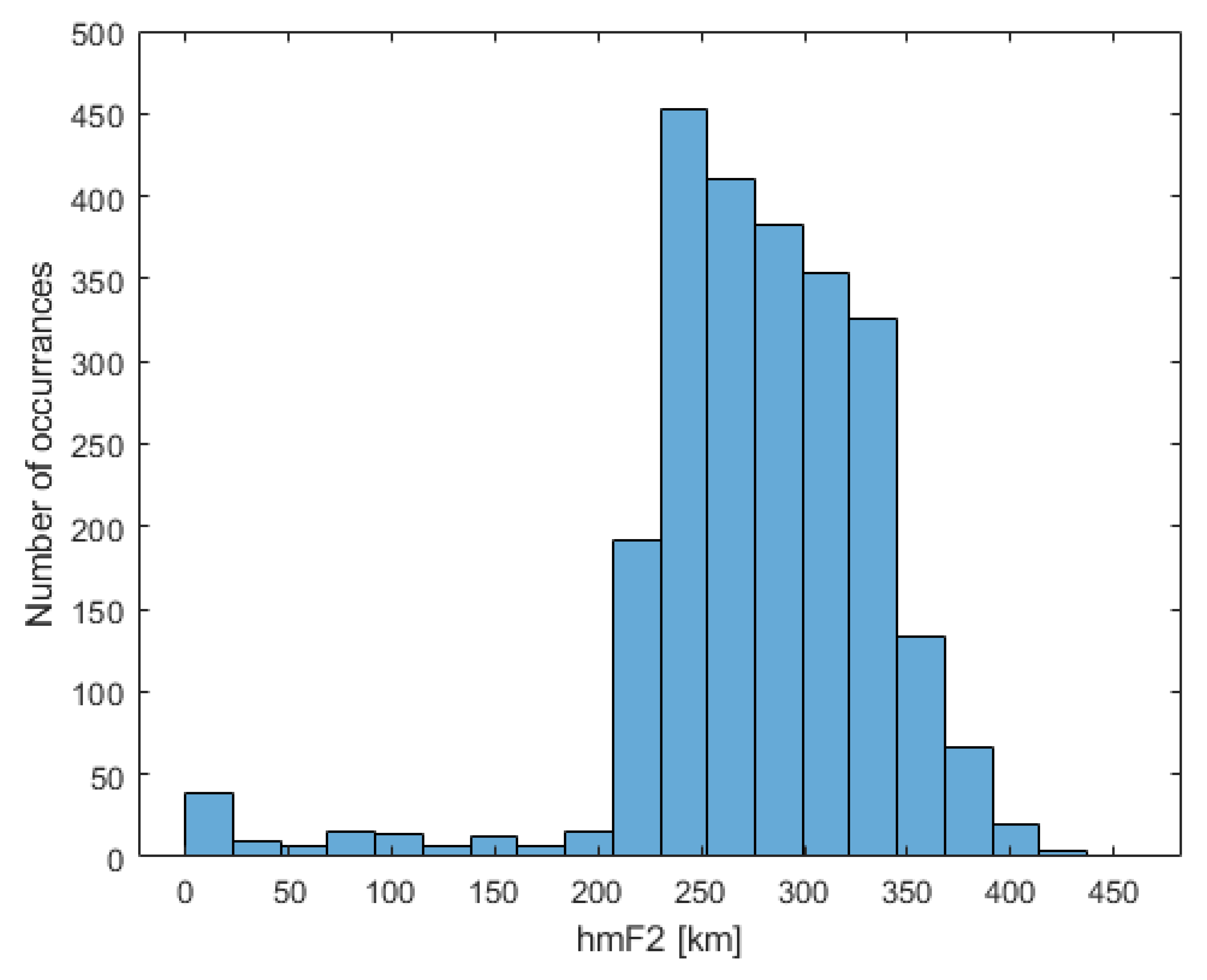 Remotesensing 15 01521 g020 Remotesensing 15 01521 g020