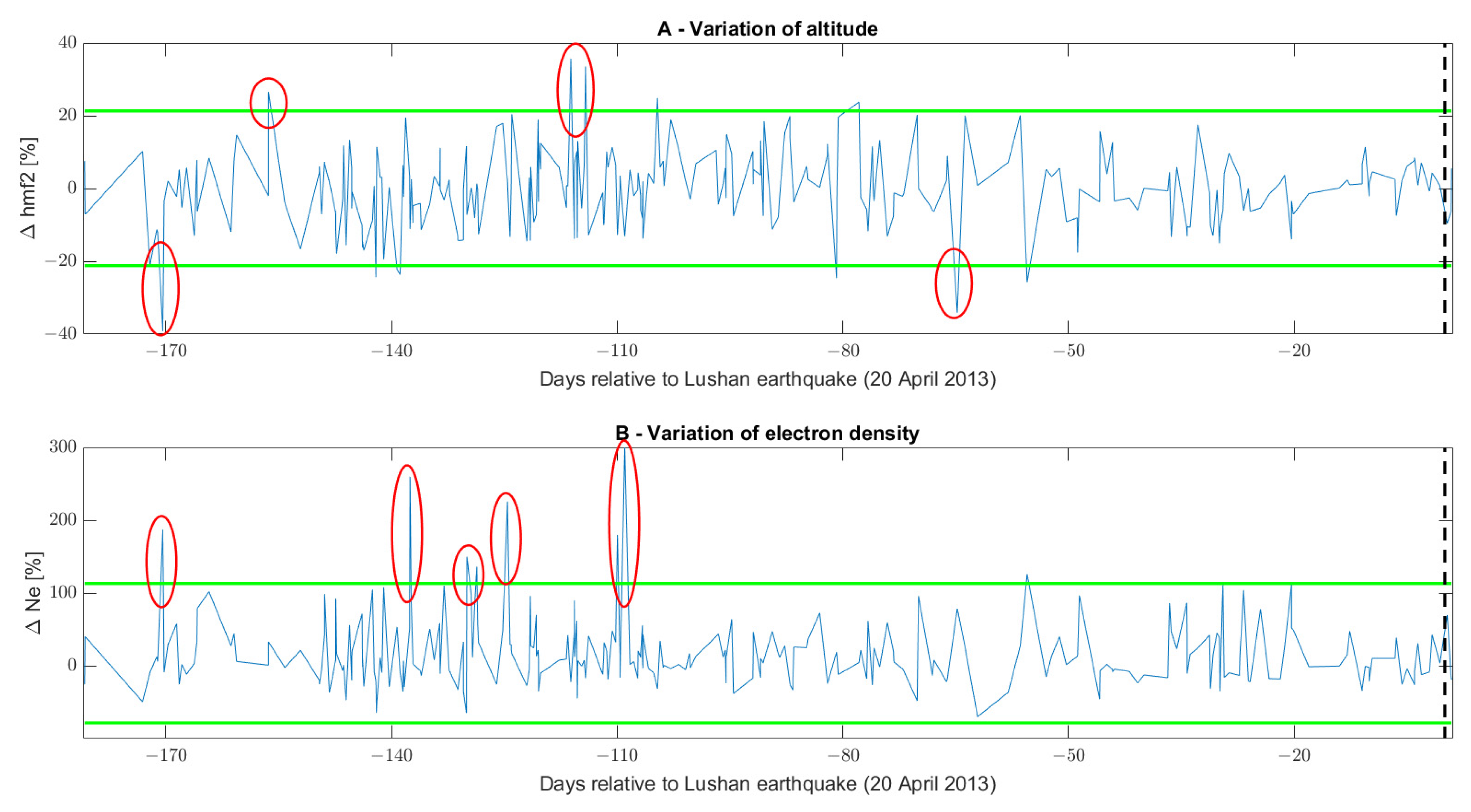 Remotesensing 15 01521 g021 Remotesensing 15 01521 g021