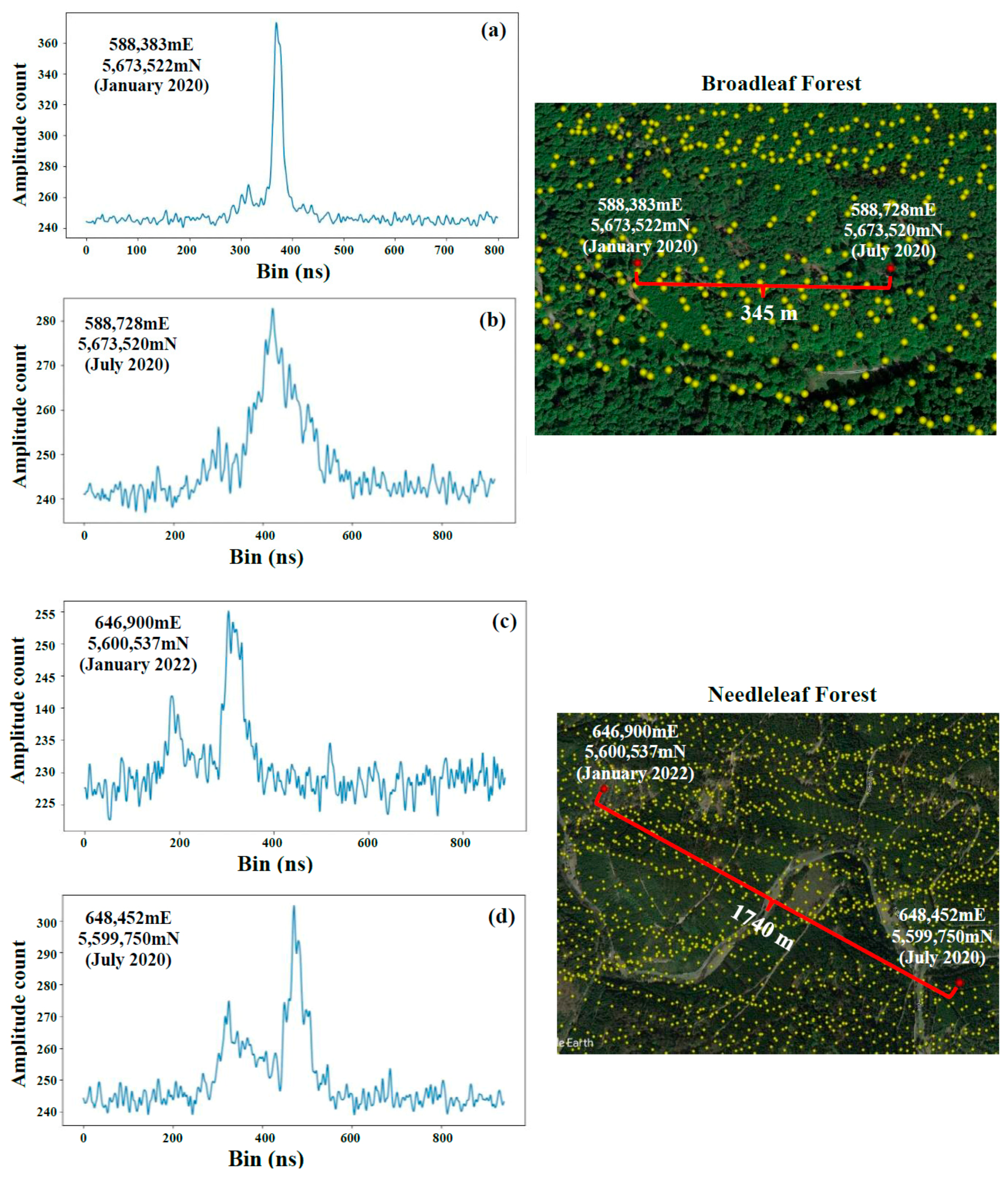 Remotesensing 15 01522 g002