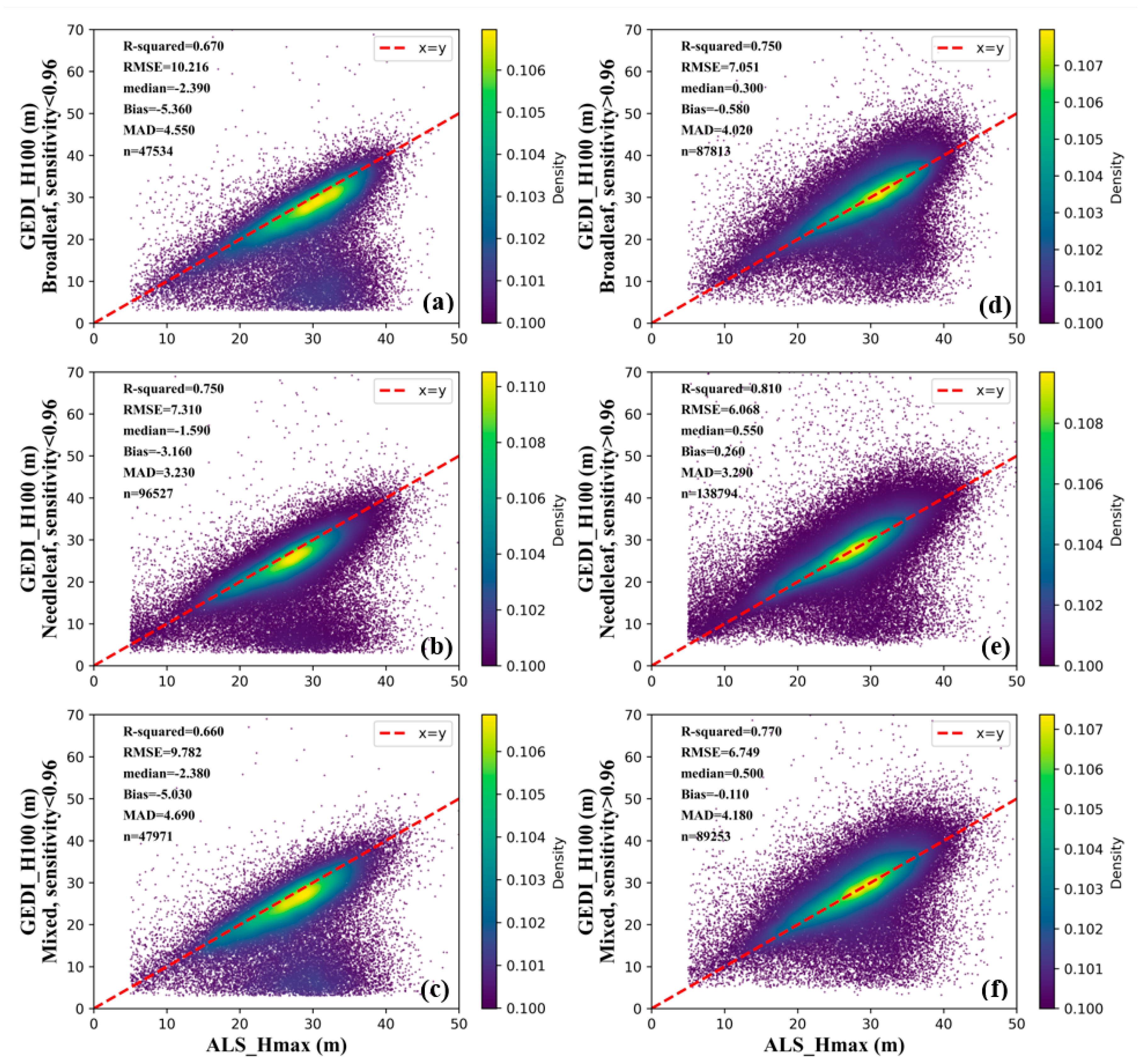 Remotesensing 15 01522 g007