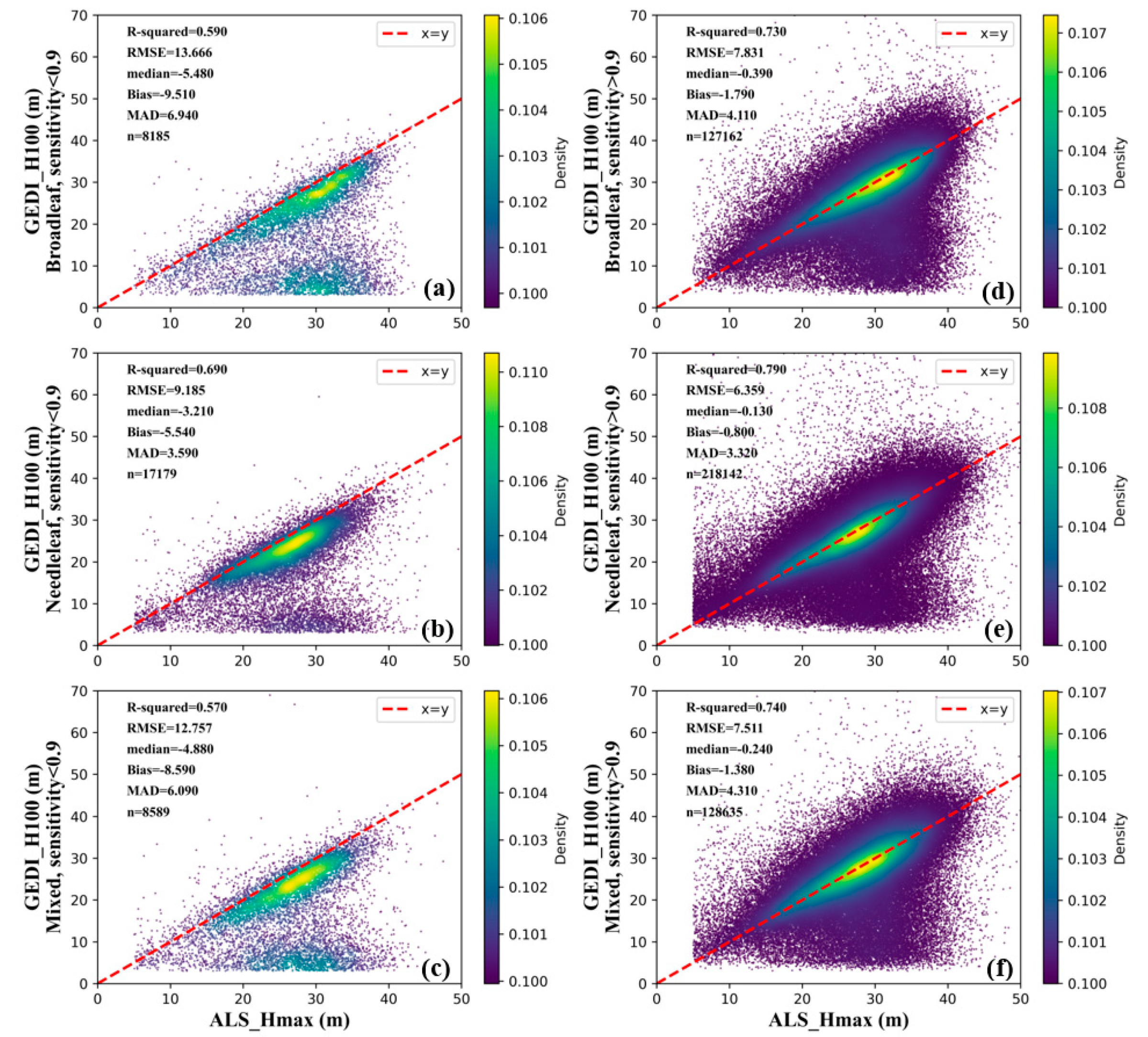 Remotesensing 15 01522 g008