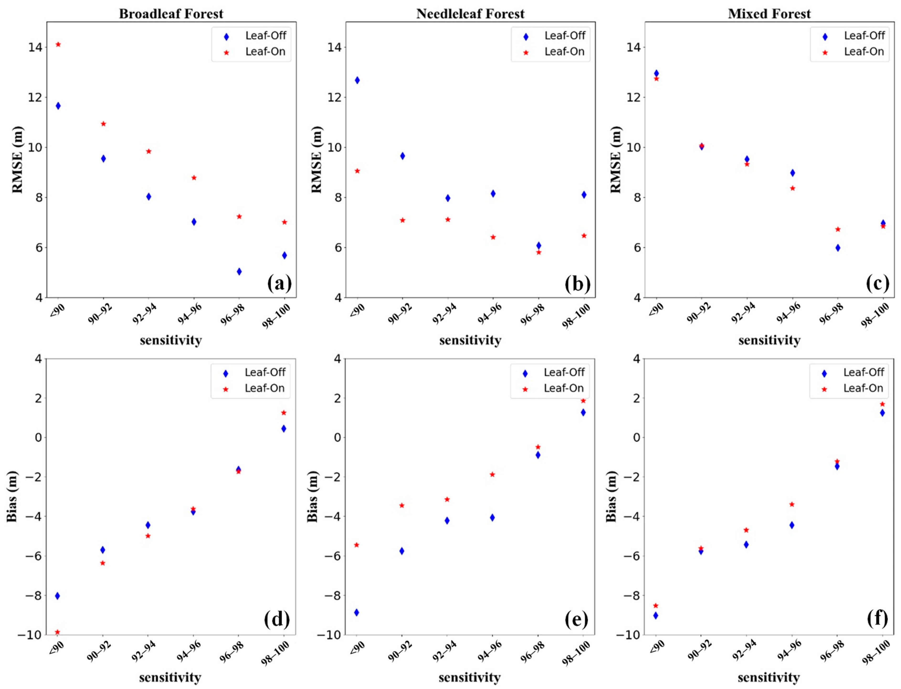 Remotesensing 15 01522 g009