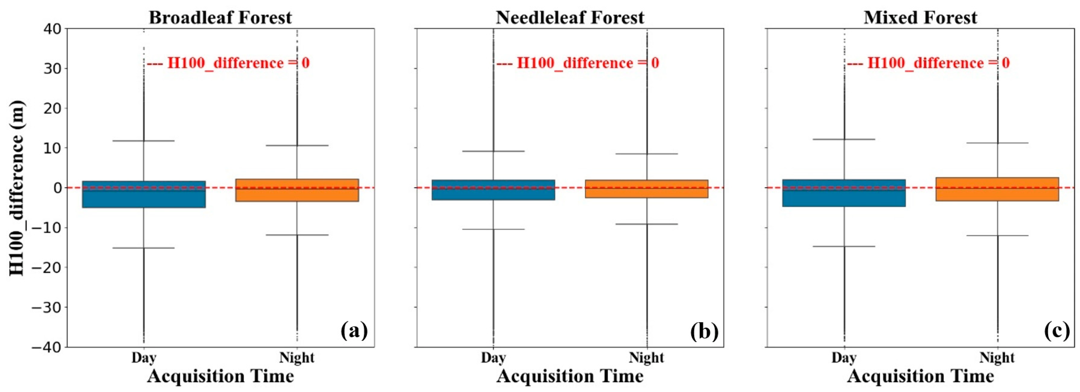 Remotesensing 15 01522 g011
