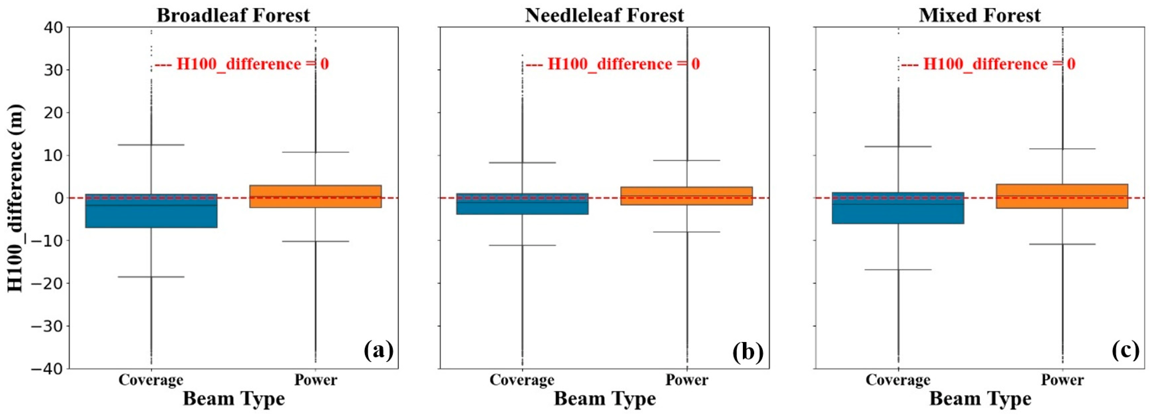 Remotesensing 15 01522 g012