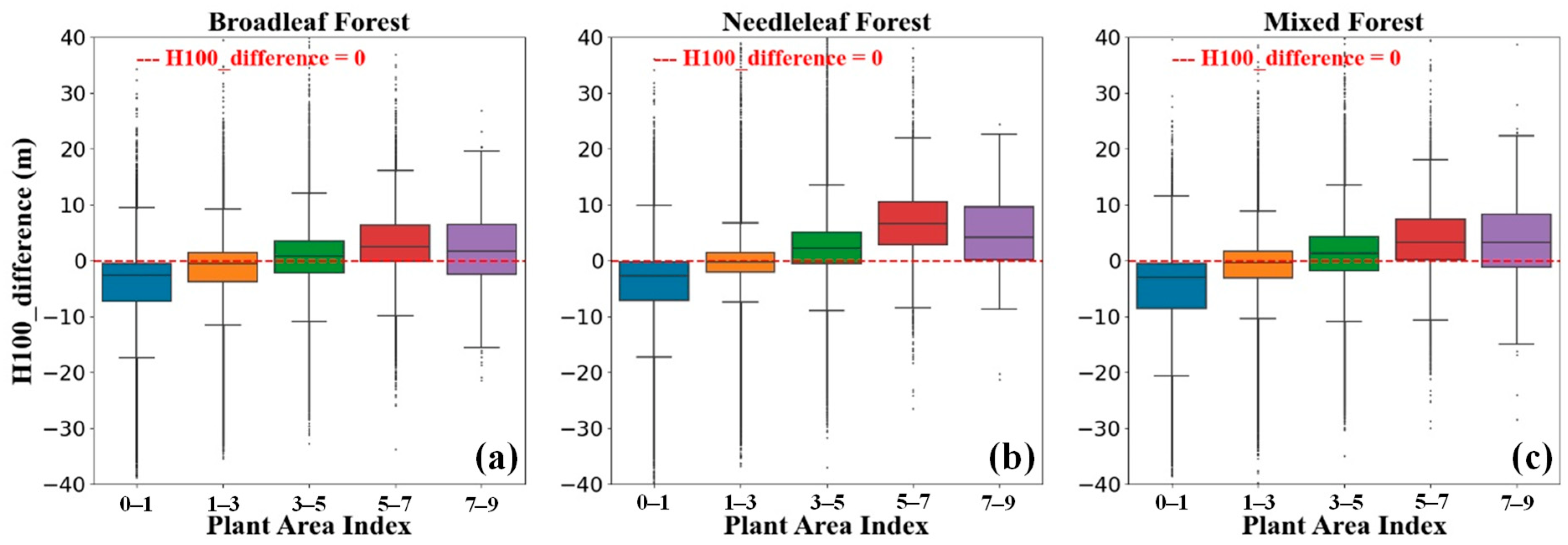Remotesensing 15 01522 g013