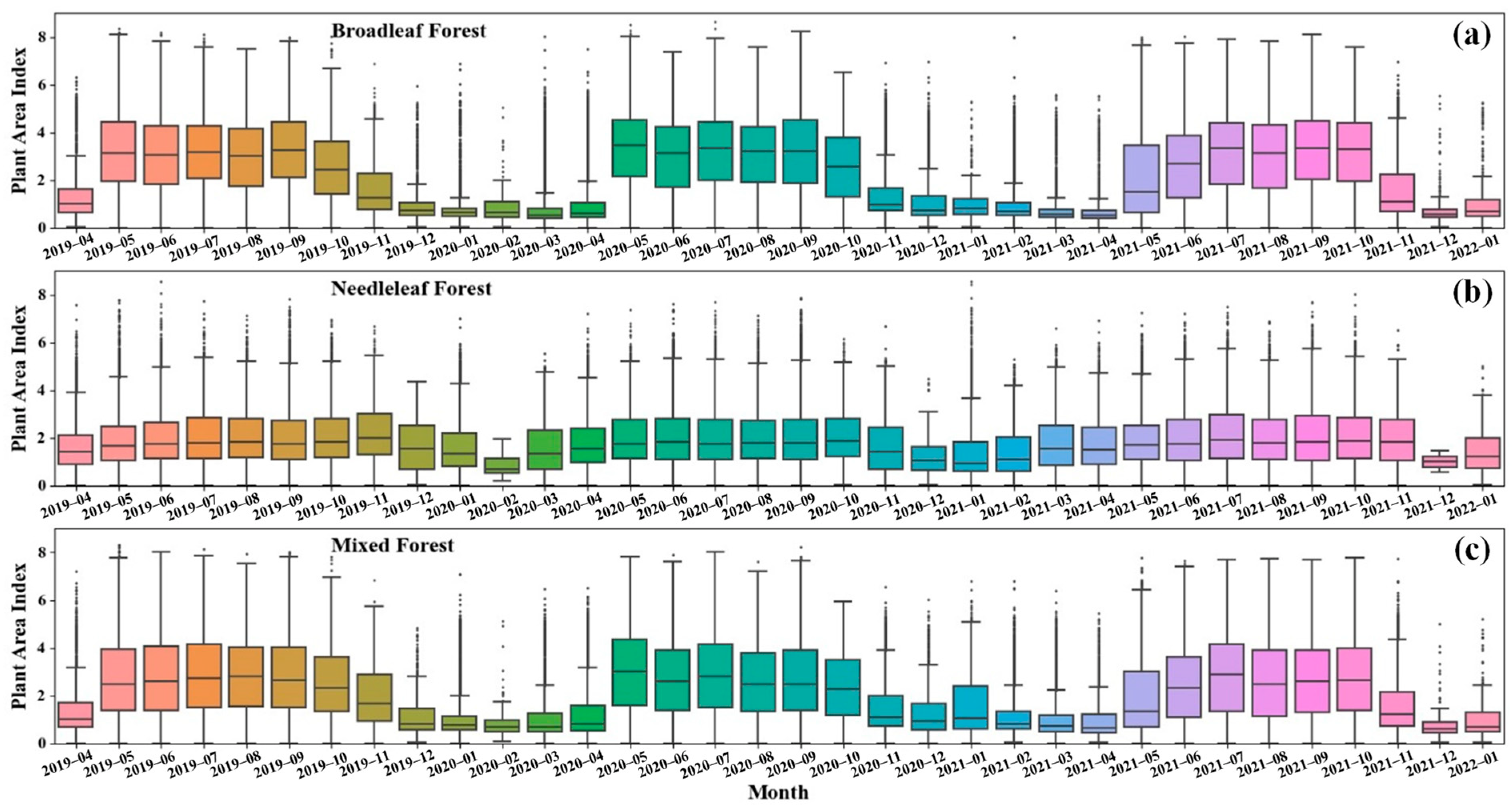 Remotesensing 15 01522 g014