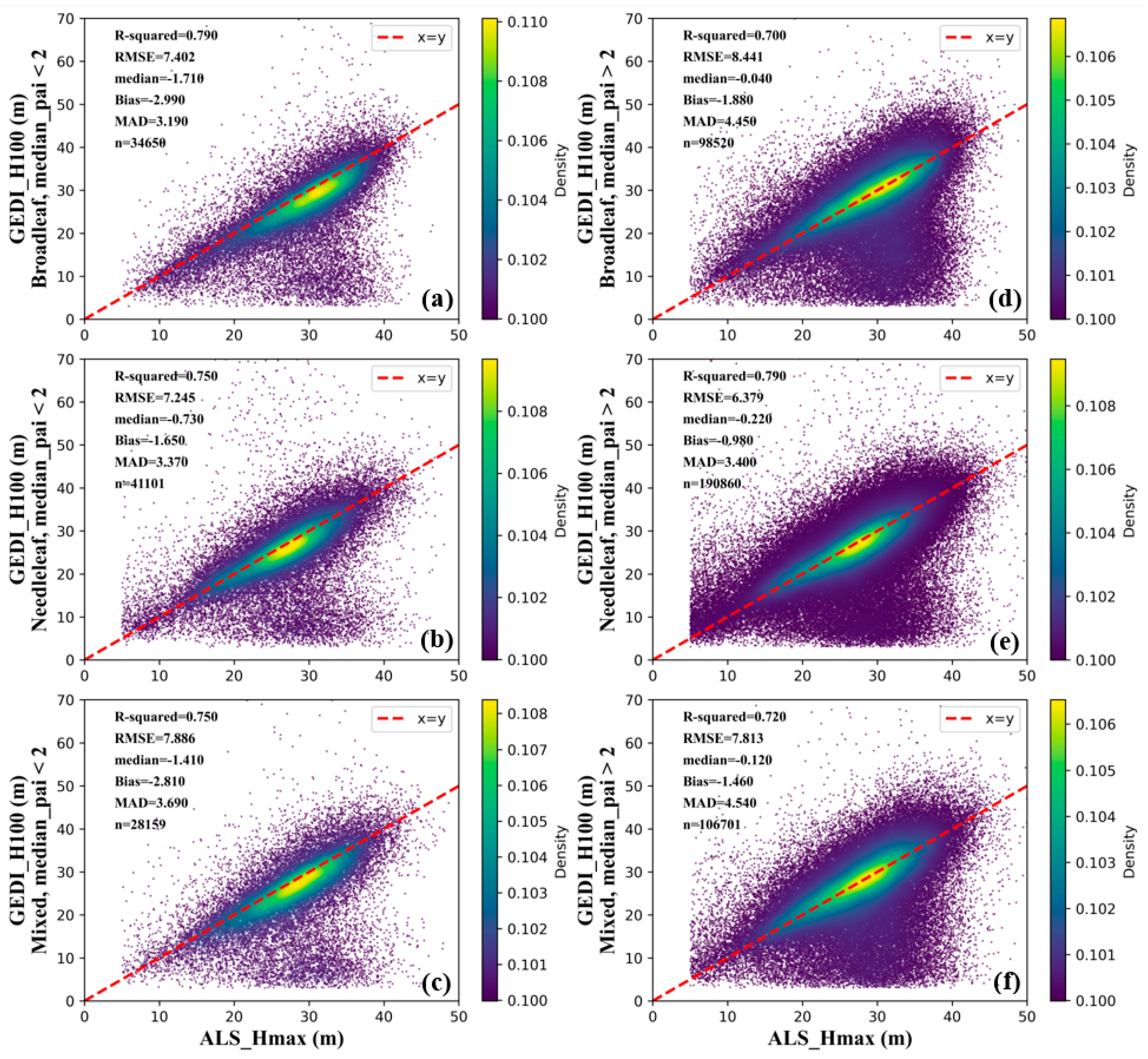 Remotesensing 15 01522 g015