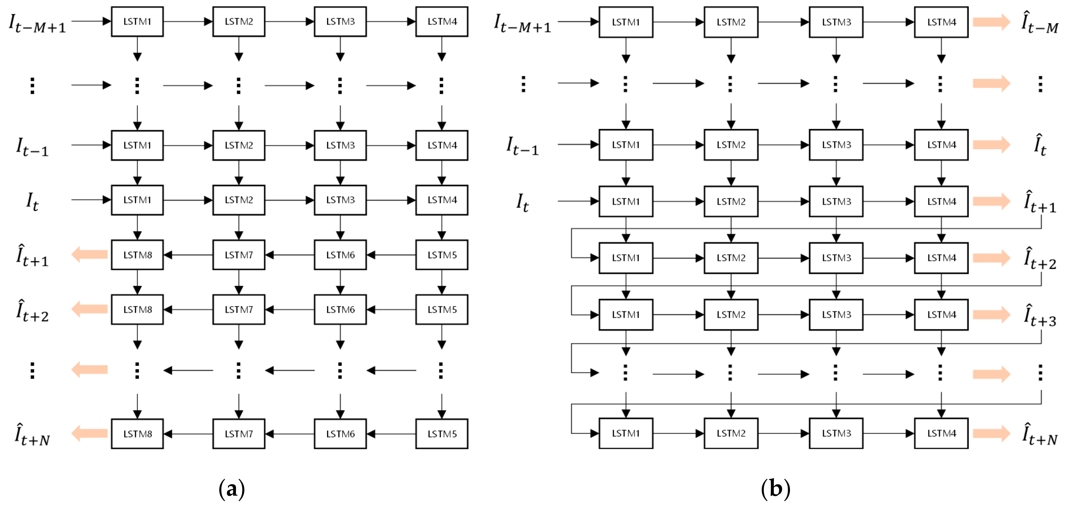 Remotesensing 15 01529 g0a1 Remotesensing 15 01529 g0a1