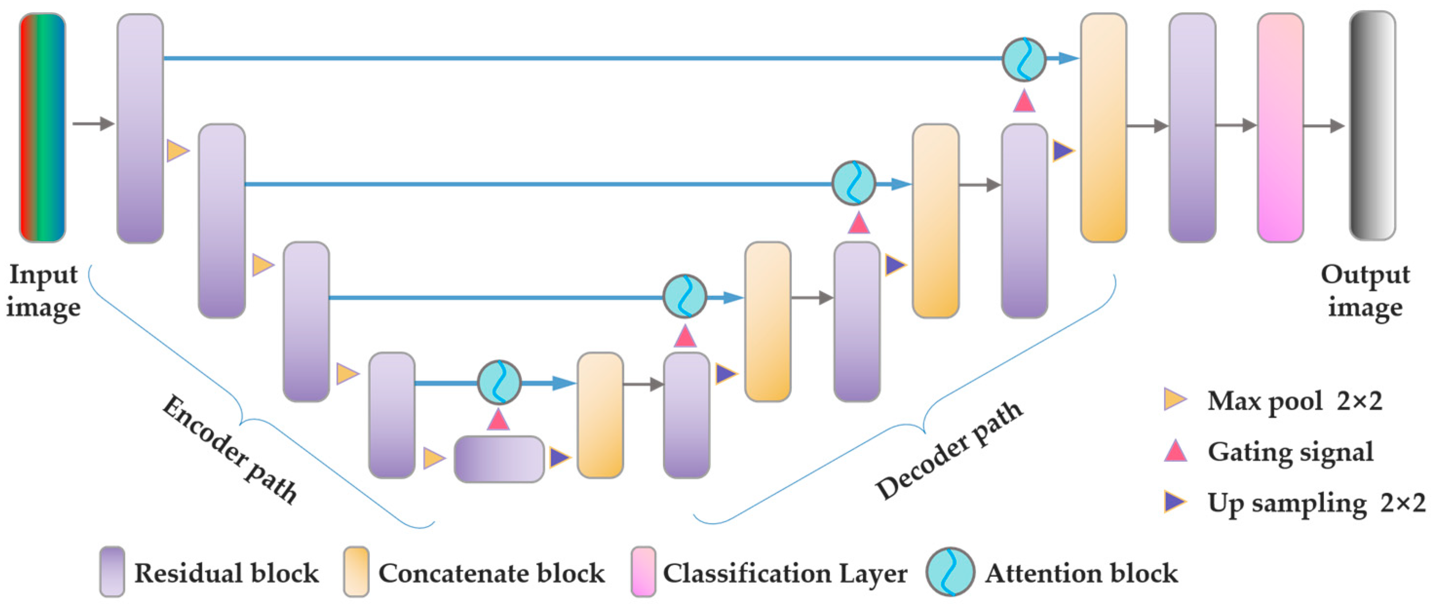 Remotesensing 15 01530 g003 Remotesensing 15 01530 g003