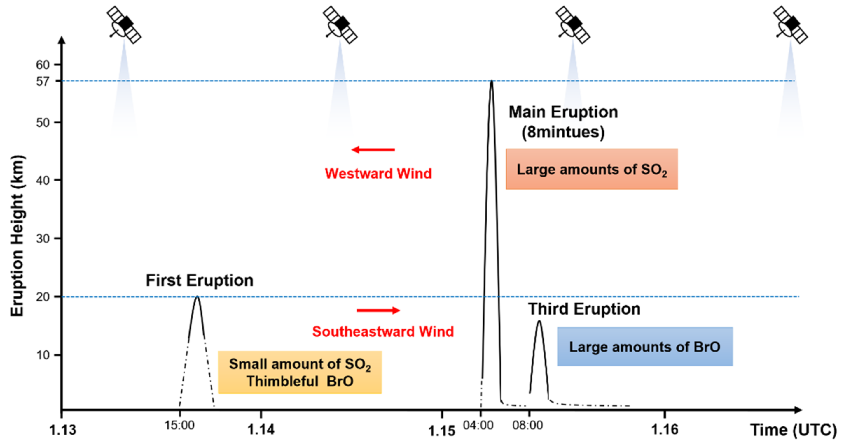 Remotesensing 15 01534 g004