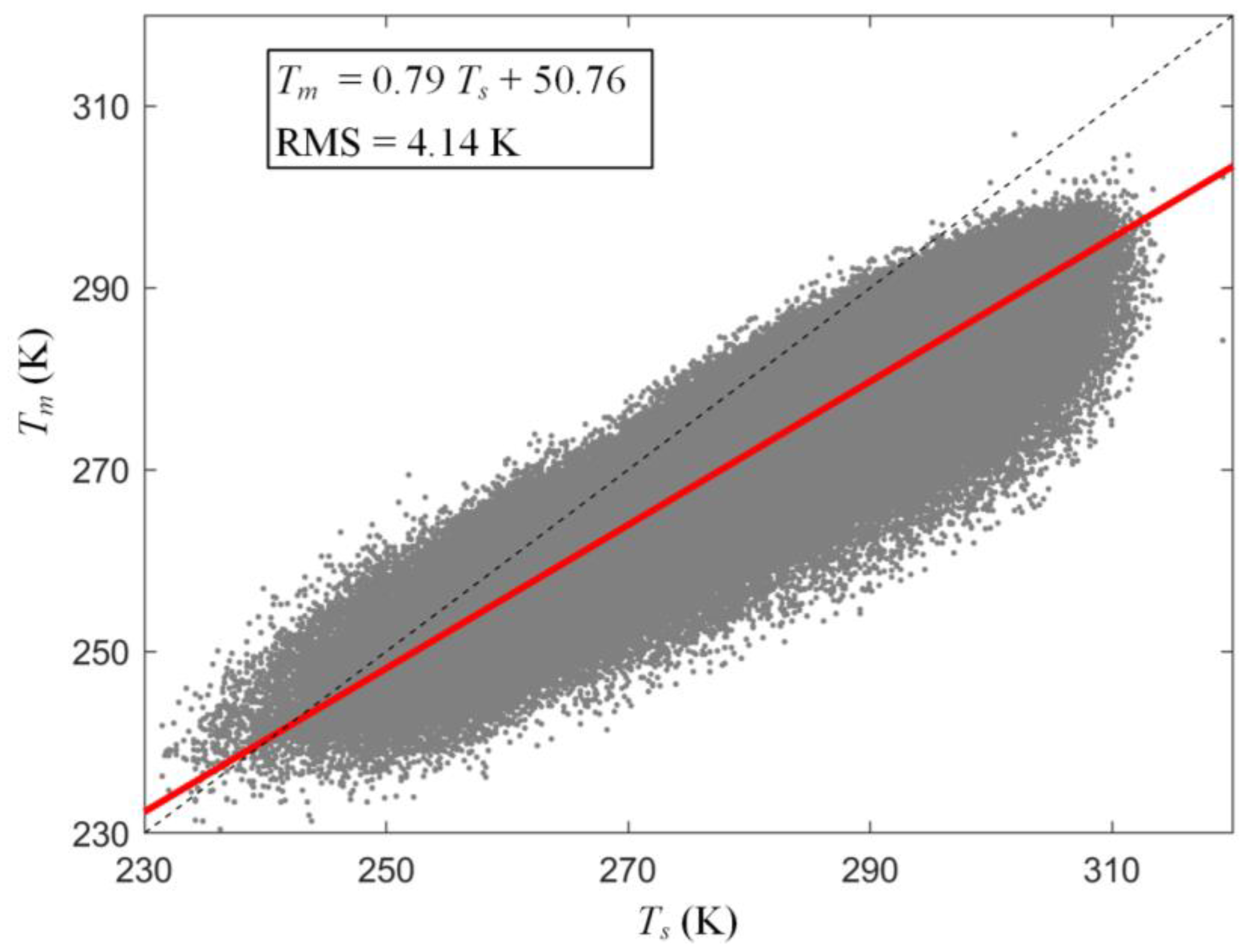 Remotesensing 15 01538 g002 Remotesensing 15 01538 g002