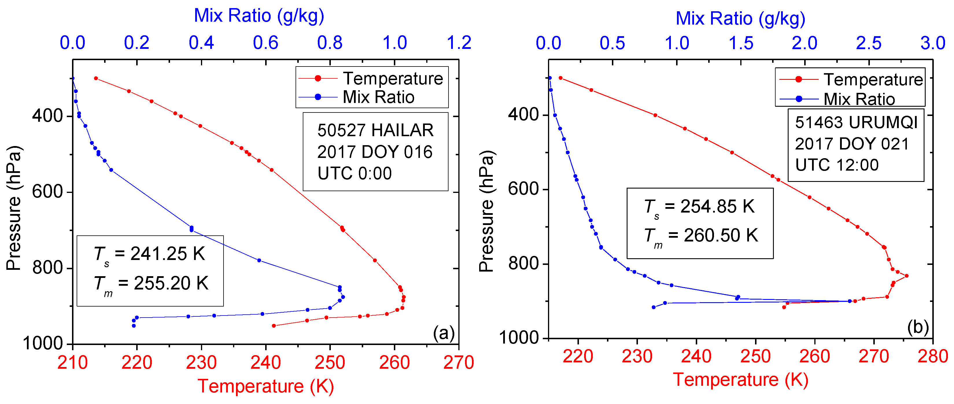 Remotesensing 15 01538 g013a Remotesensing 15 01538 g013a
